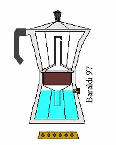 Funzionamento Moka On Make A Gif