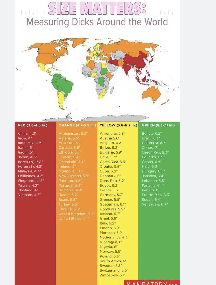 promedio de tamaño de pene en mexico