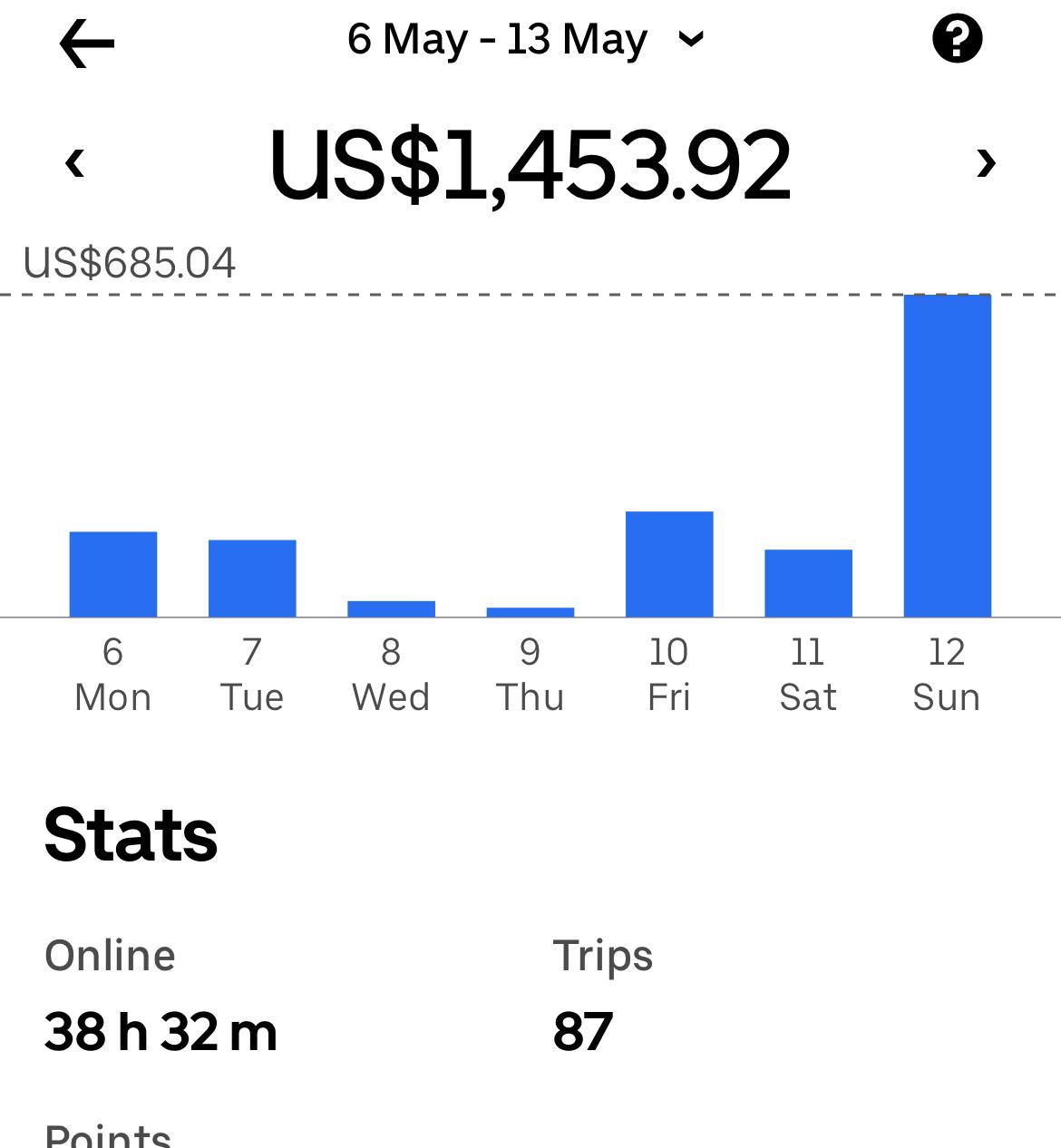 家賃 は 給料 の 何 割