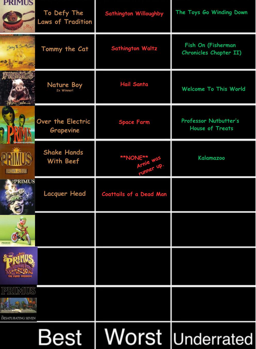 What is the most UNDERRATED song on Antipop? : rPrimus Coattails of a dead man