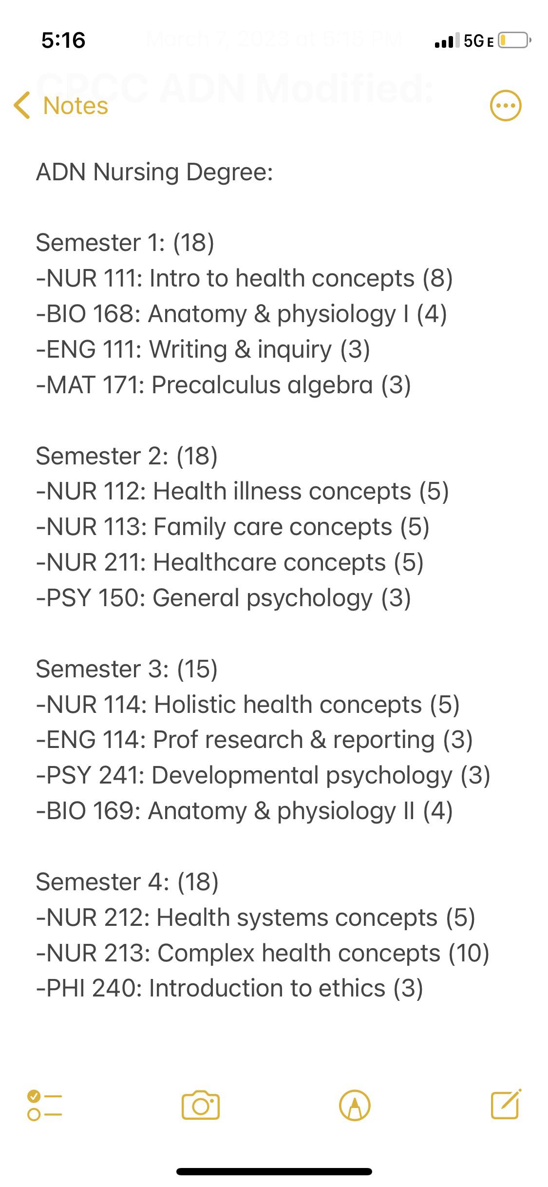 Is this feasible for an ADN in nursing, and would I be able to hold a  part-time job at the same time? : r/CPCC