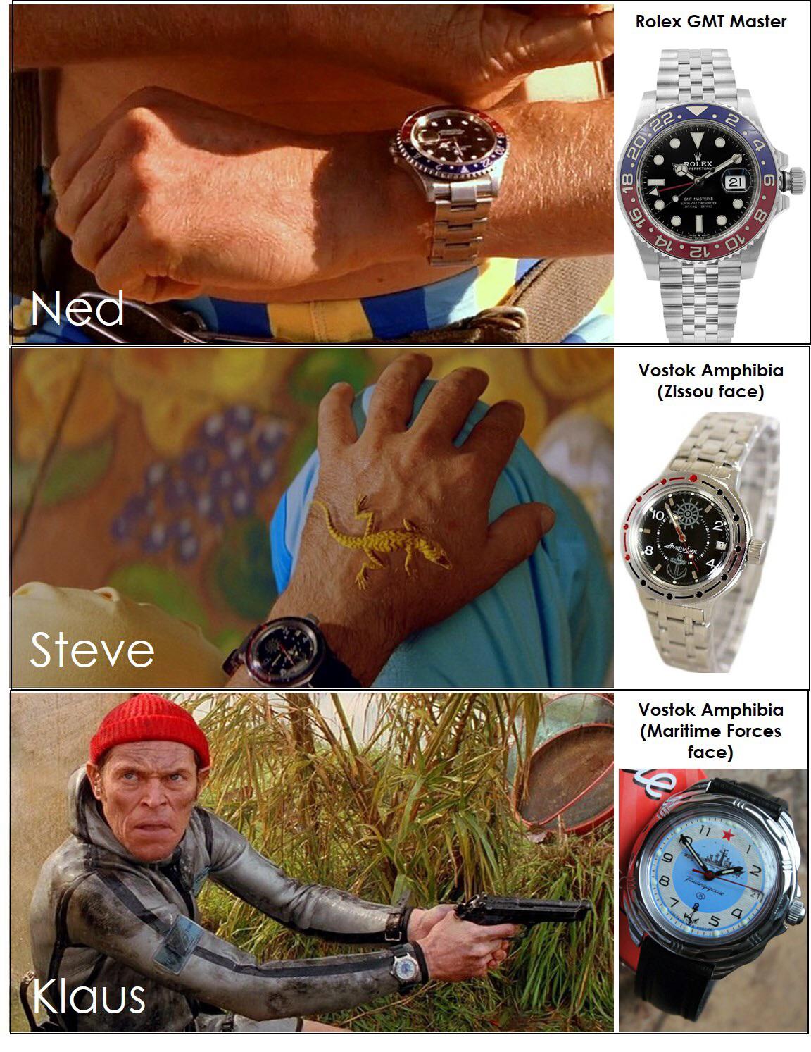 Steve zissou watch