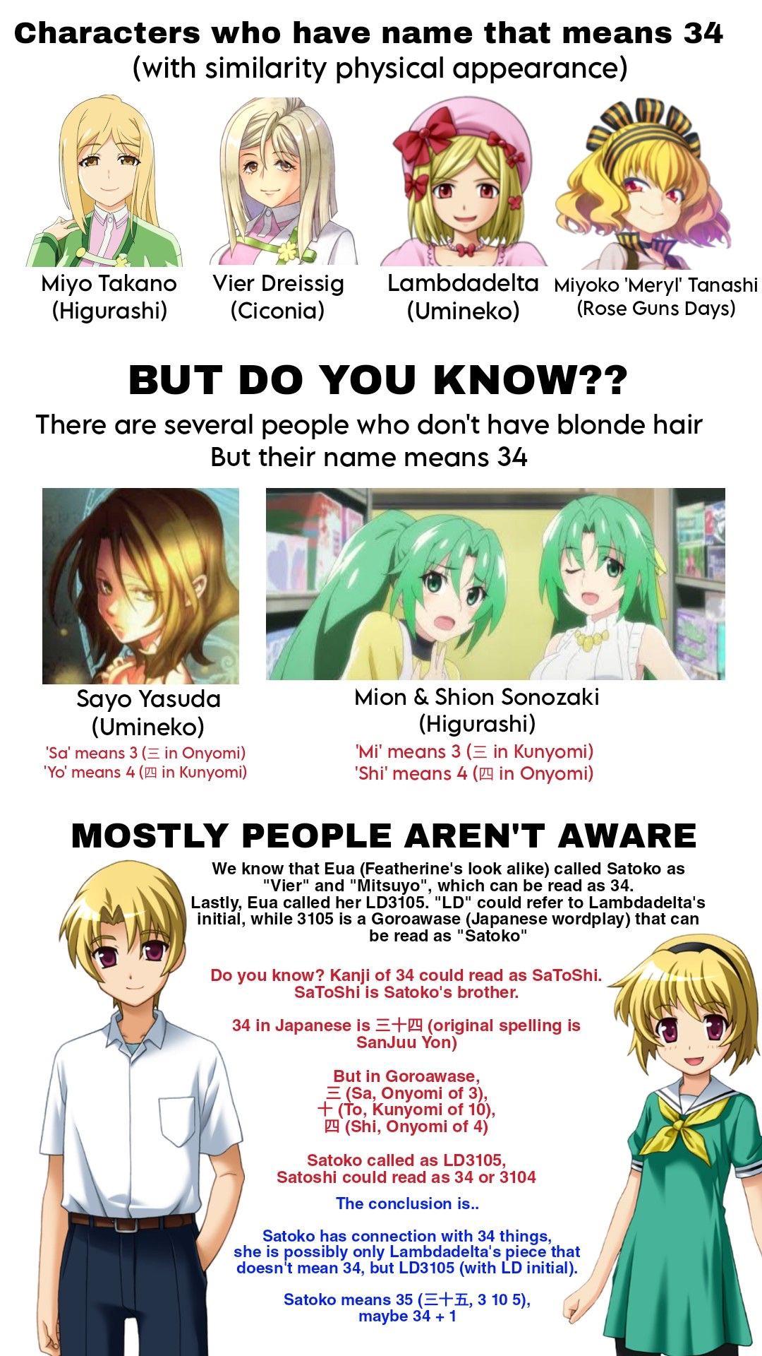 Featherine anime name