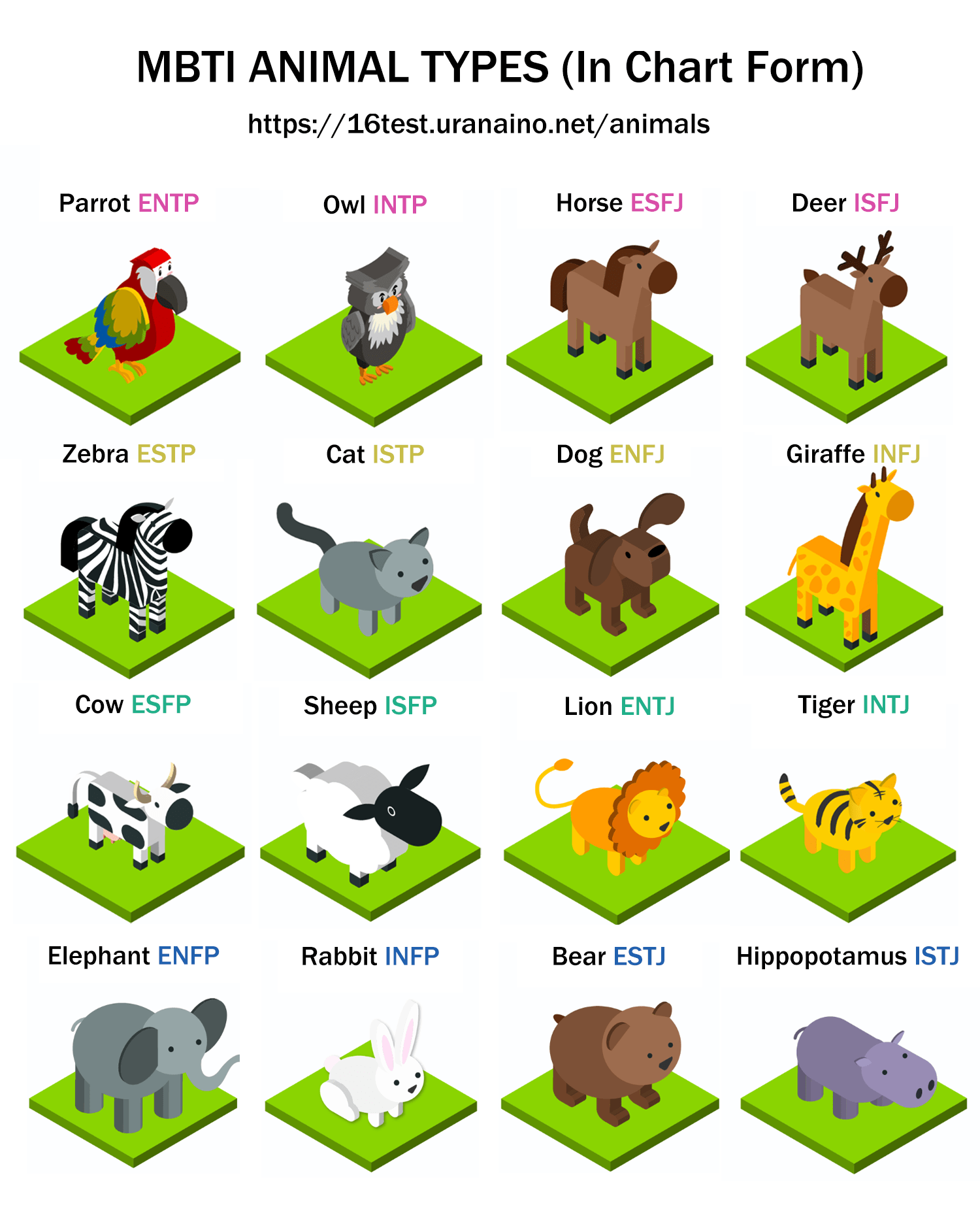 The bear mbti