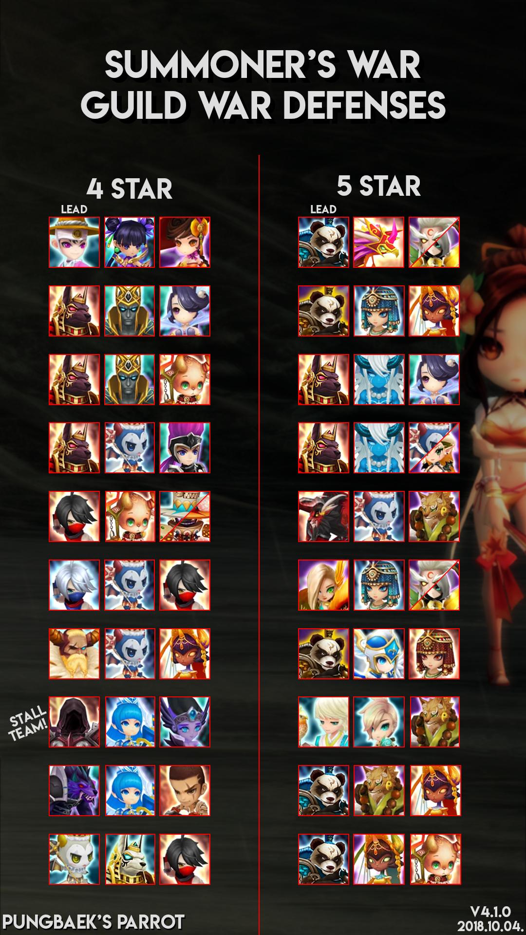 Best siege defenses summoners war