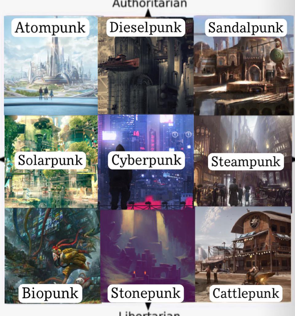 Compasspunk R Politicalcompassmemes