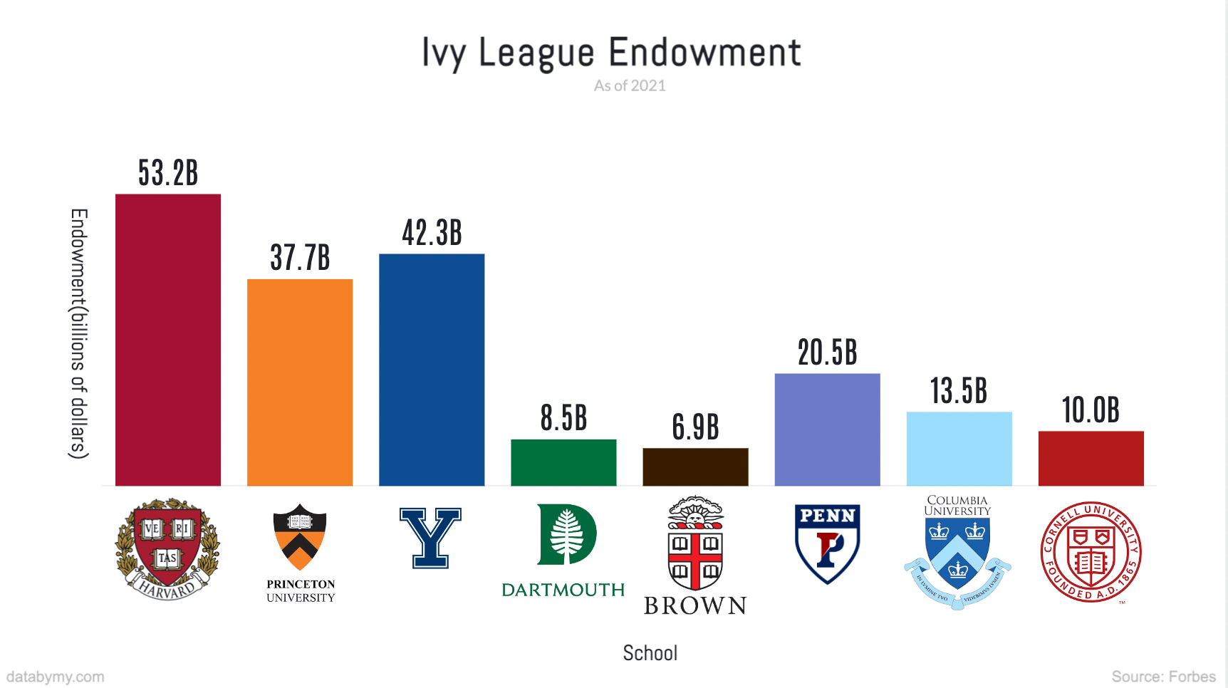 Cornell early decision acceptance rate