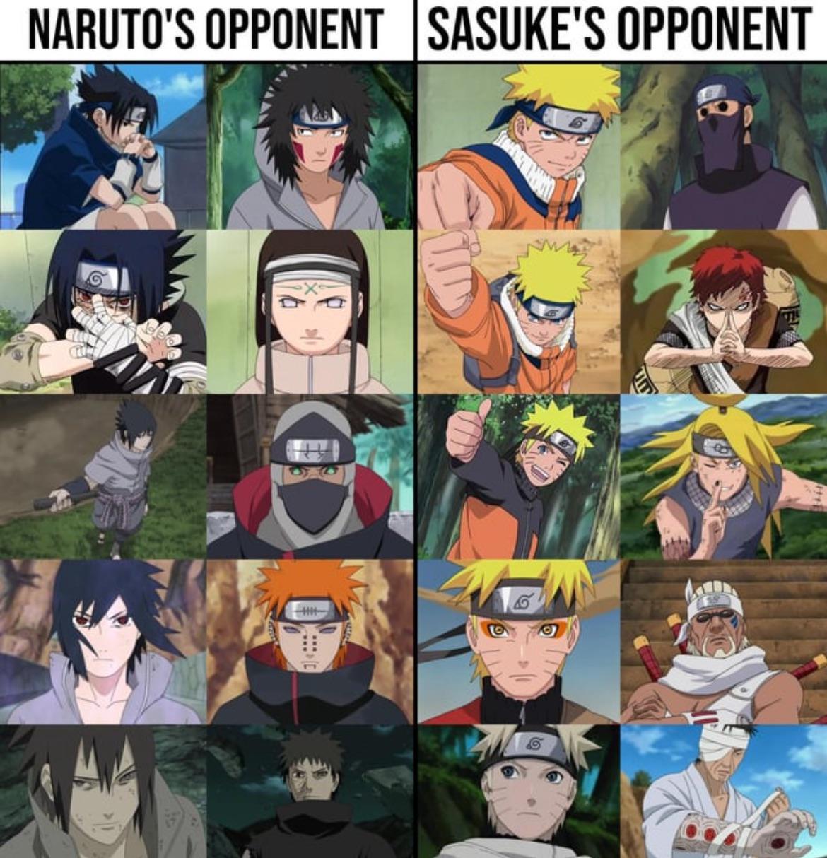 What would happen if Naruto and Sasuke switched opponents :  rNarutoPowerscaling