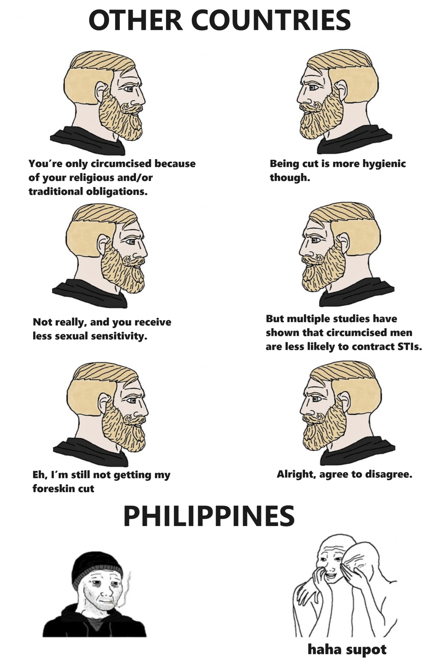 Tuli oder nicht tuli? der philippinische Glaube an die Beschneidung