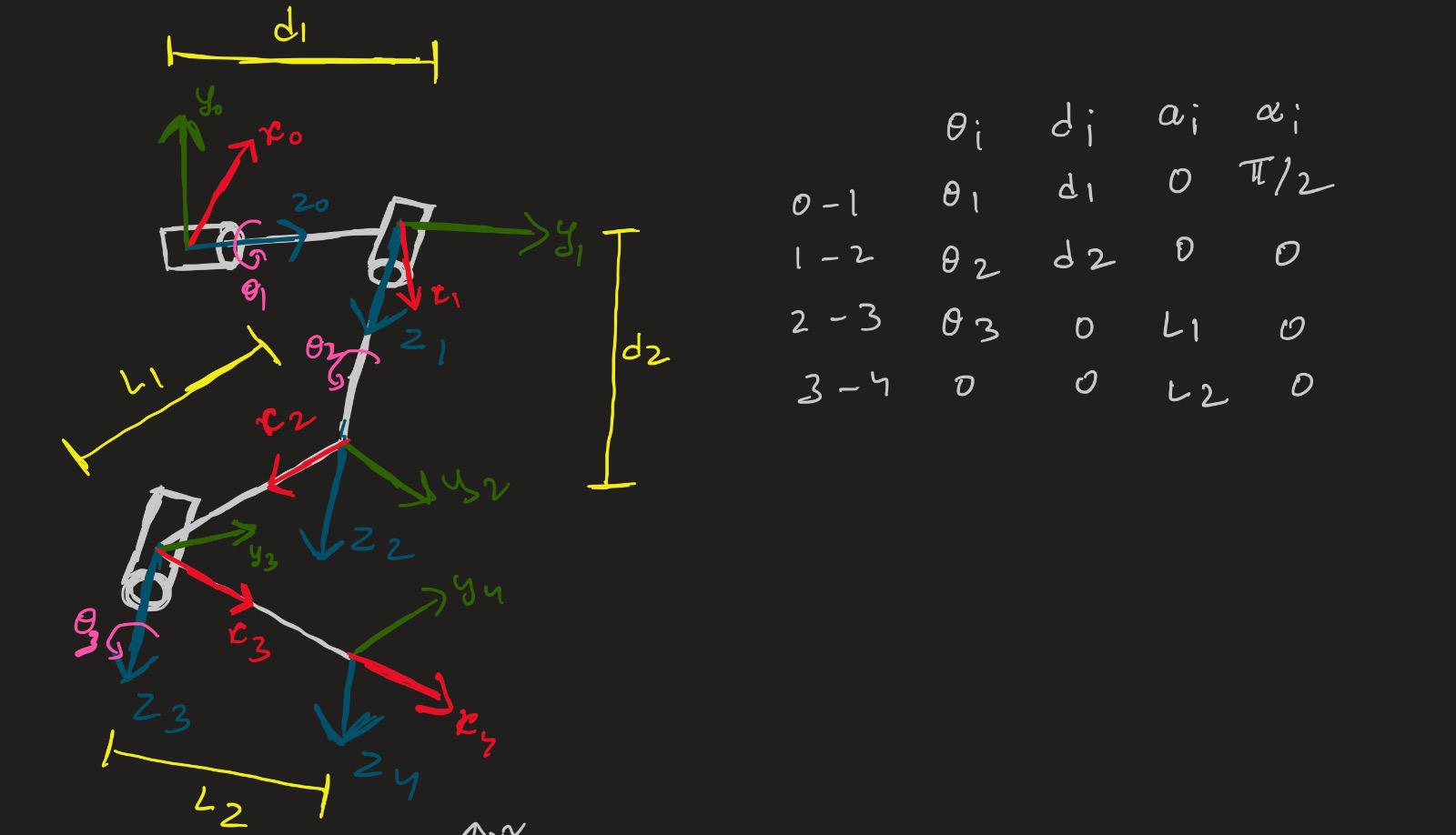 D-H parameters help? : rrobotics