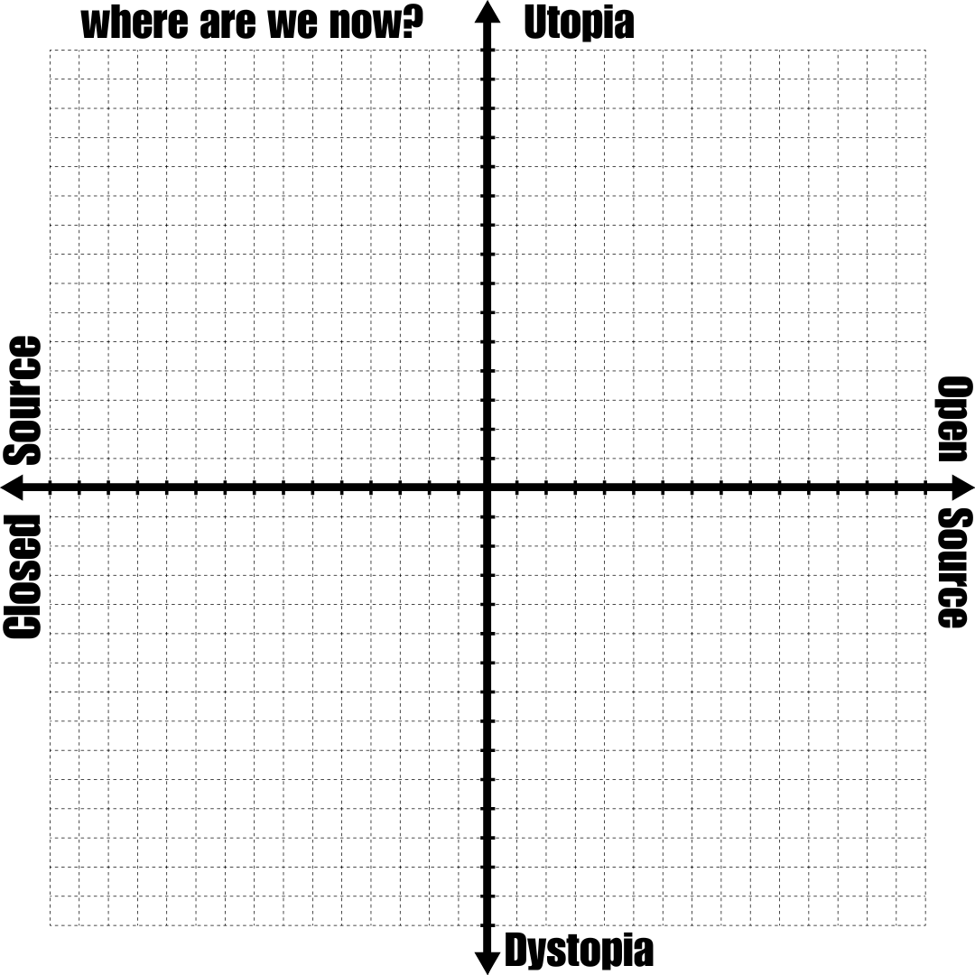 Two Axes of Ai Alignment: Where Do We Land? : rsingularity