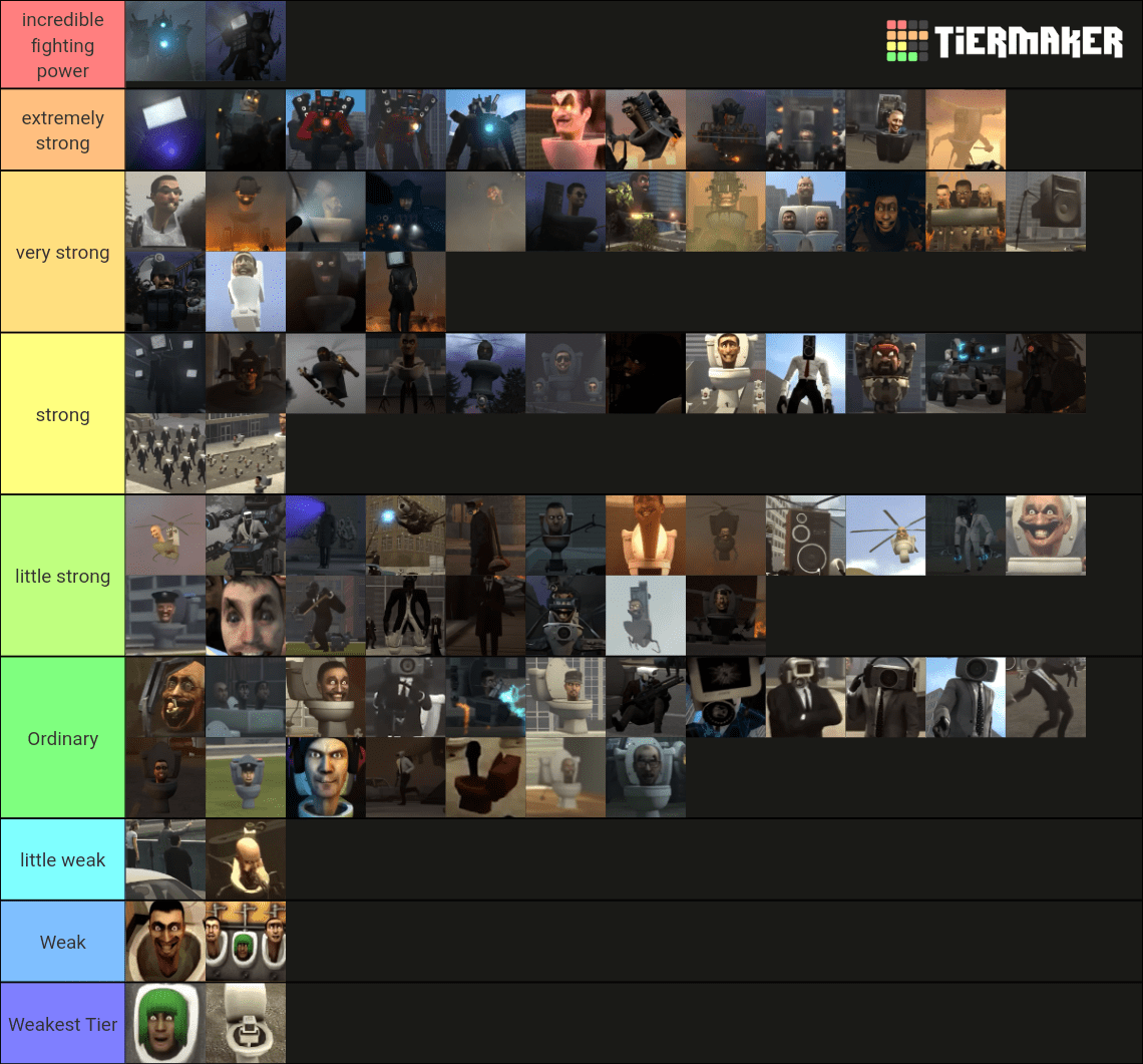 Tier list skibidi toilet