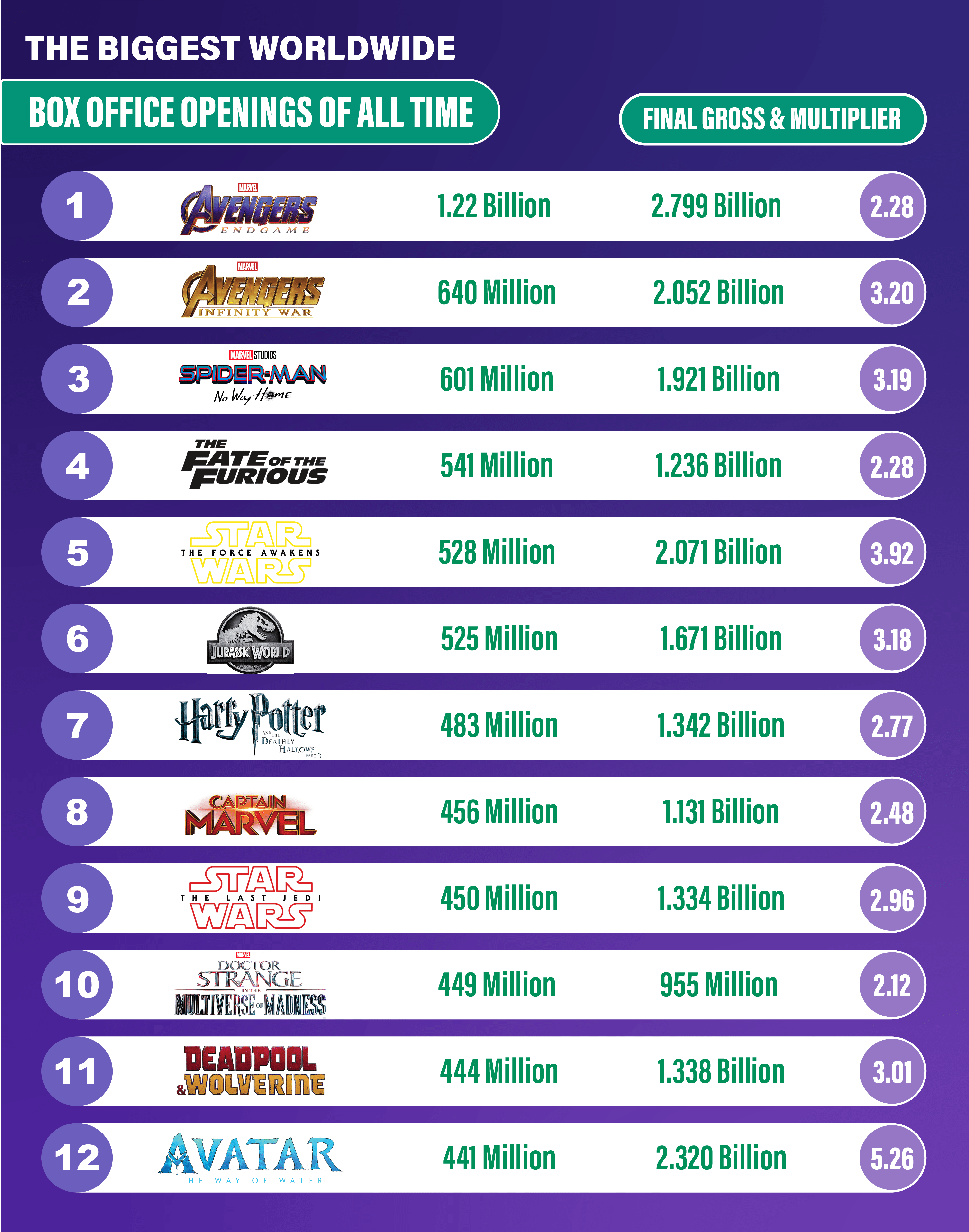 Long legs box office prediction