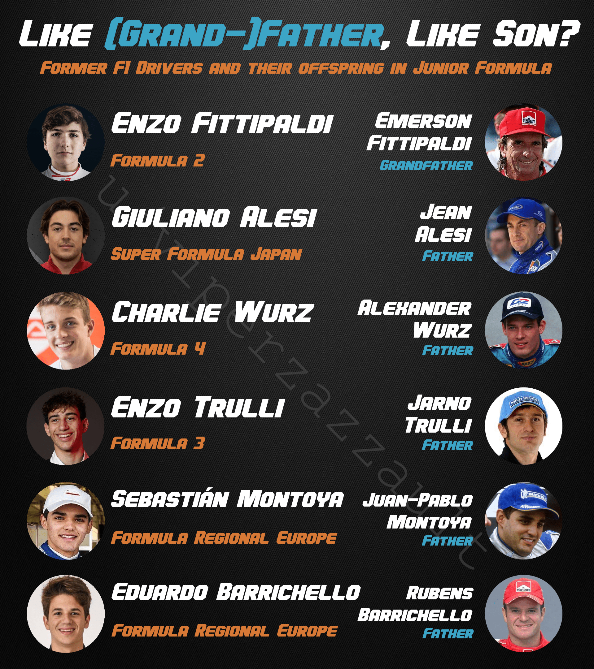 Ex-F1 drivers sonsgrandsons in junior formula : rformula1