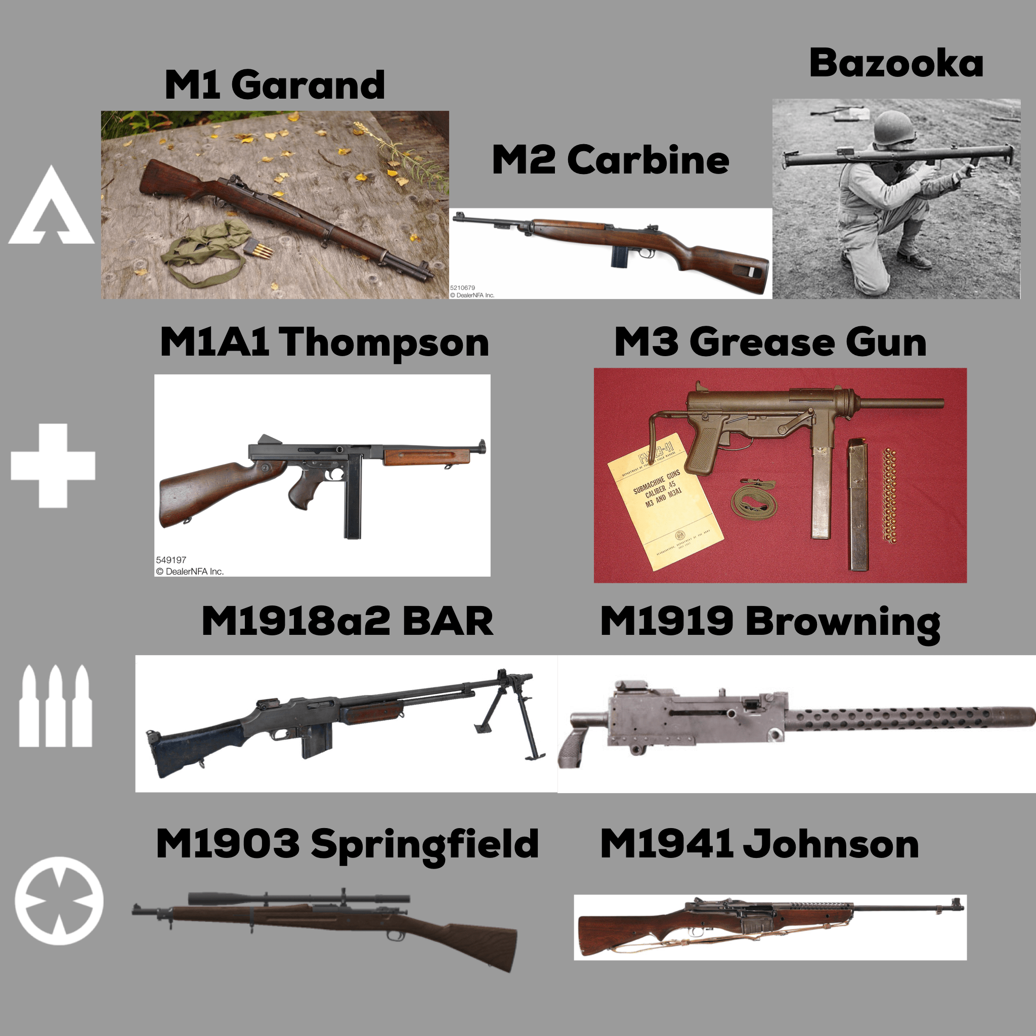 Battlefield V American Wishlist 1 6 Weapons Battlefieldv