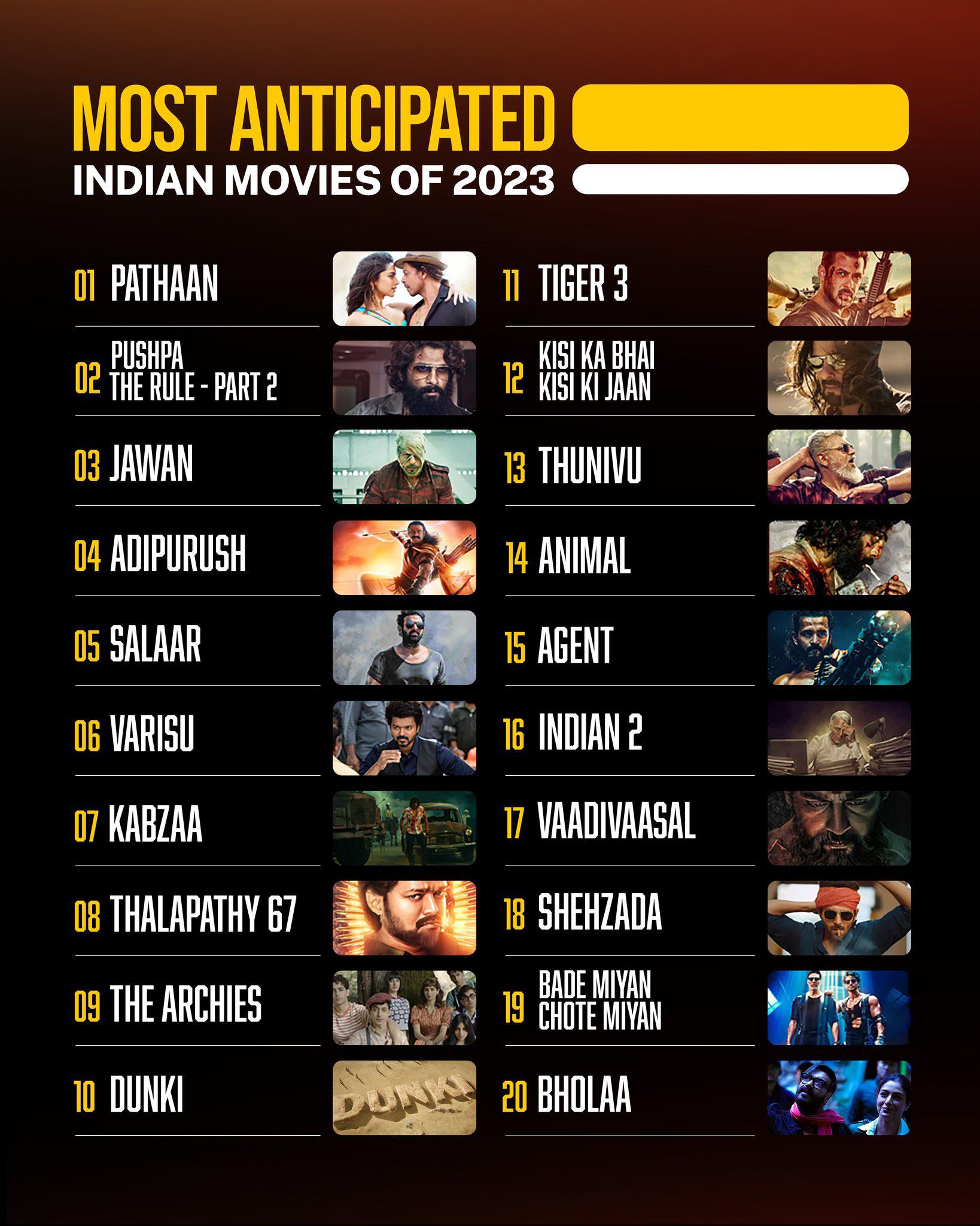 Bollywood box office 2023