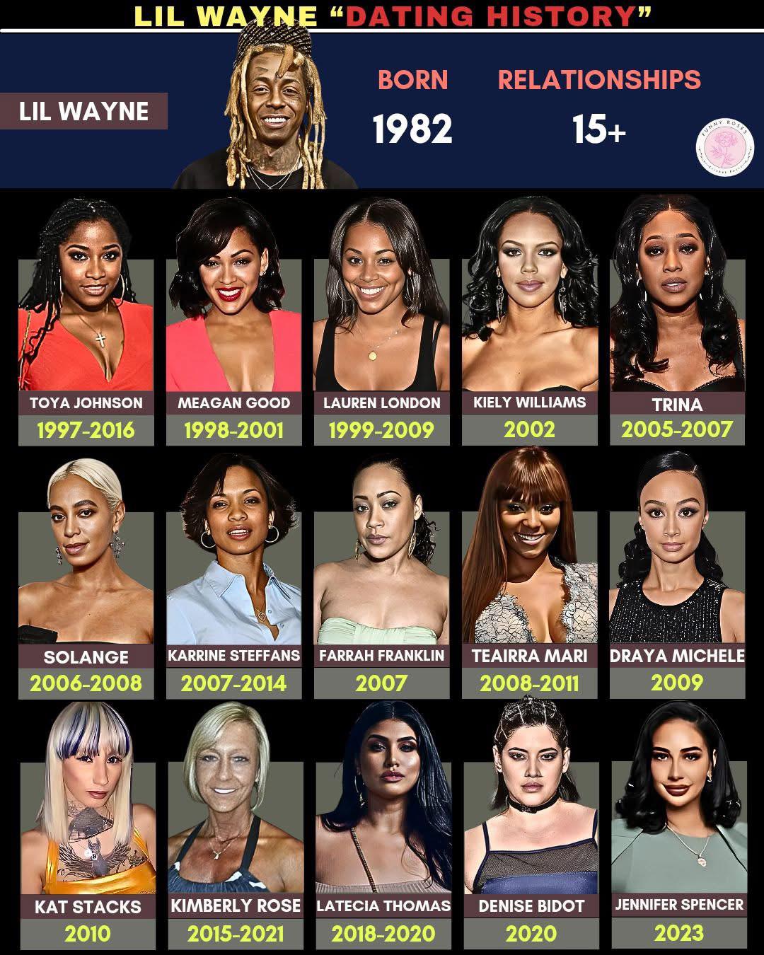 Lil Waynes dating history : rlilwayne Solange lil wayne