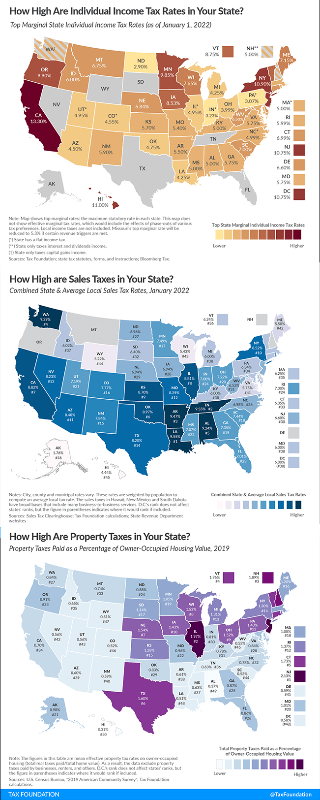 Pa counties with low property taxes