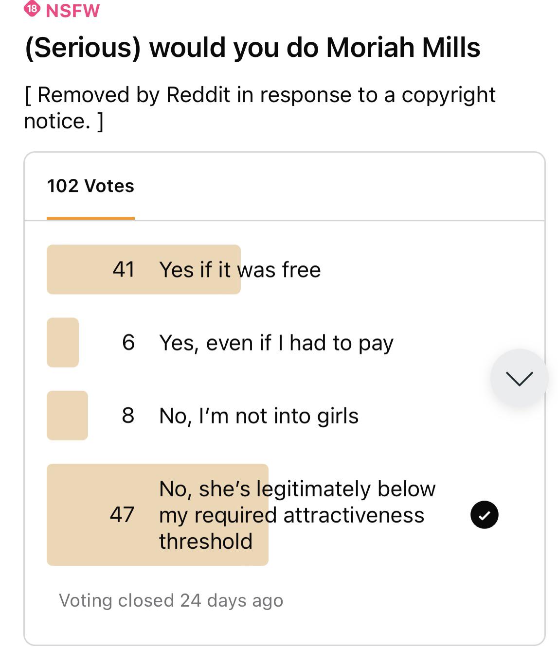 Moriah Mills is DMCA copyright striking reddit posts : rnbacirclejerk Moira mills