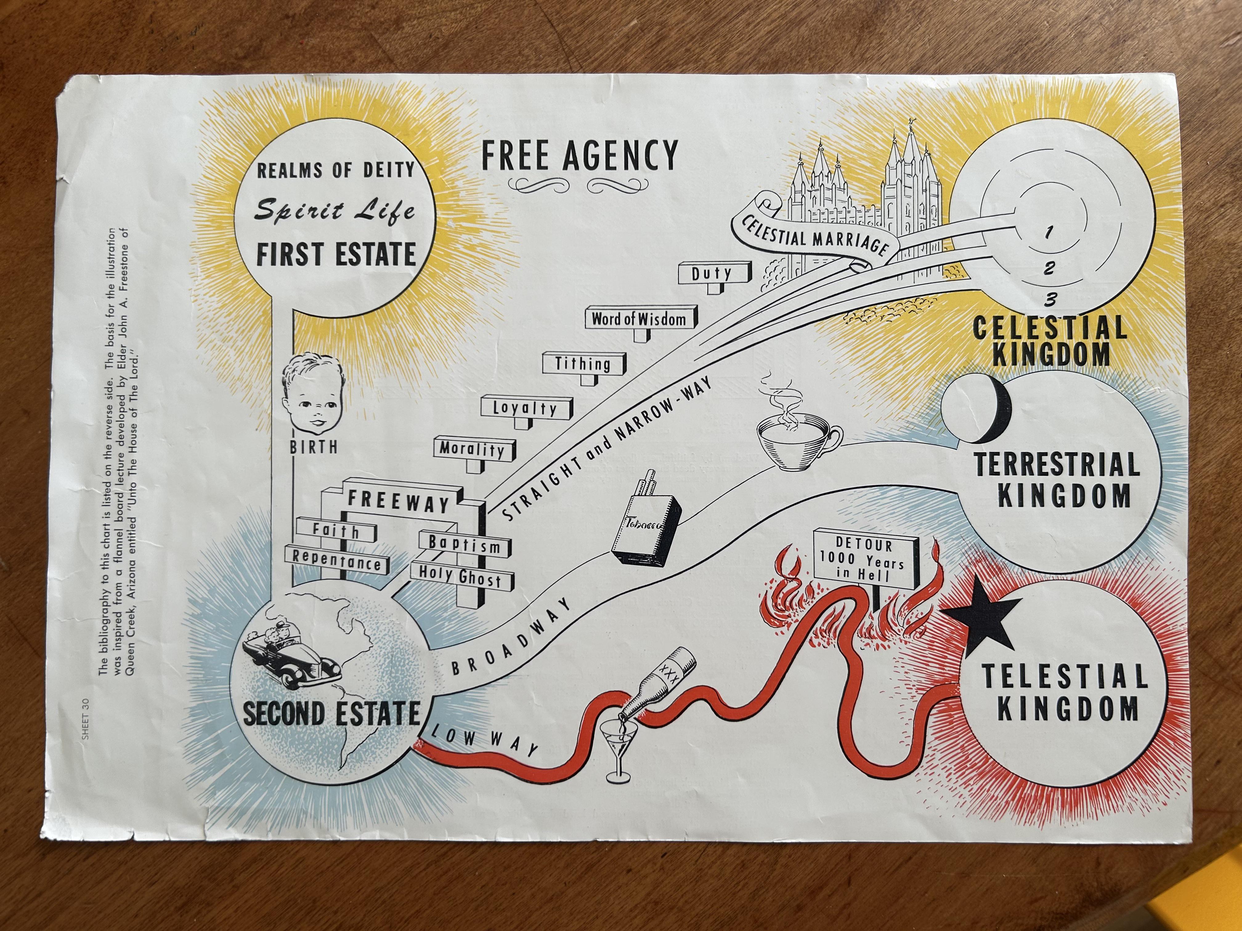 Plan of salvation image from the 1950s. : rexmormon Test of faith porn
