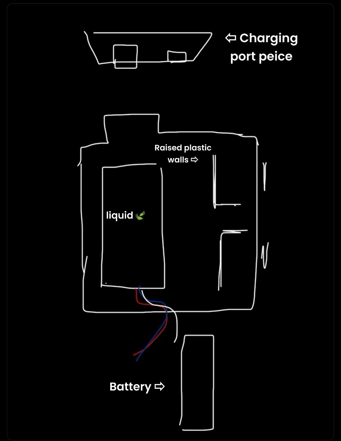 golf cart charger wont charge