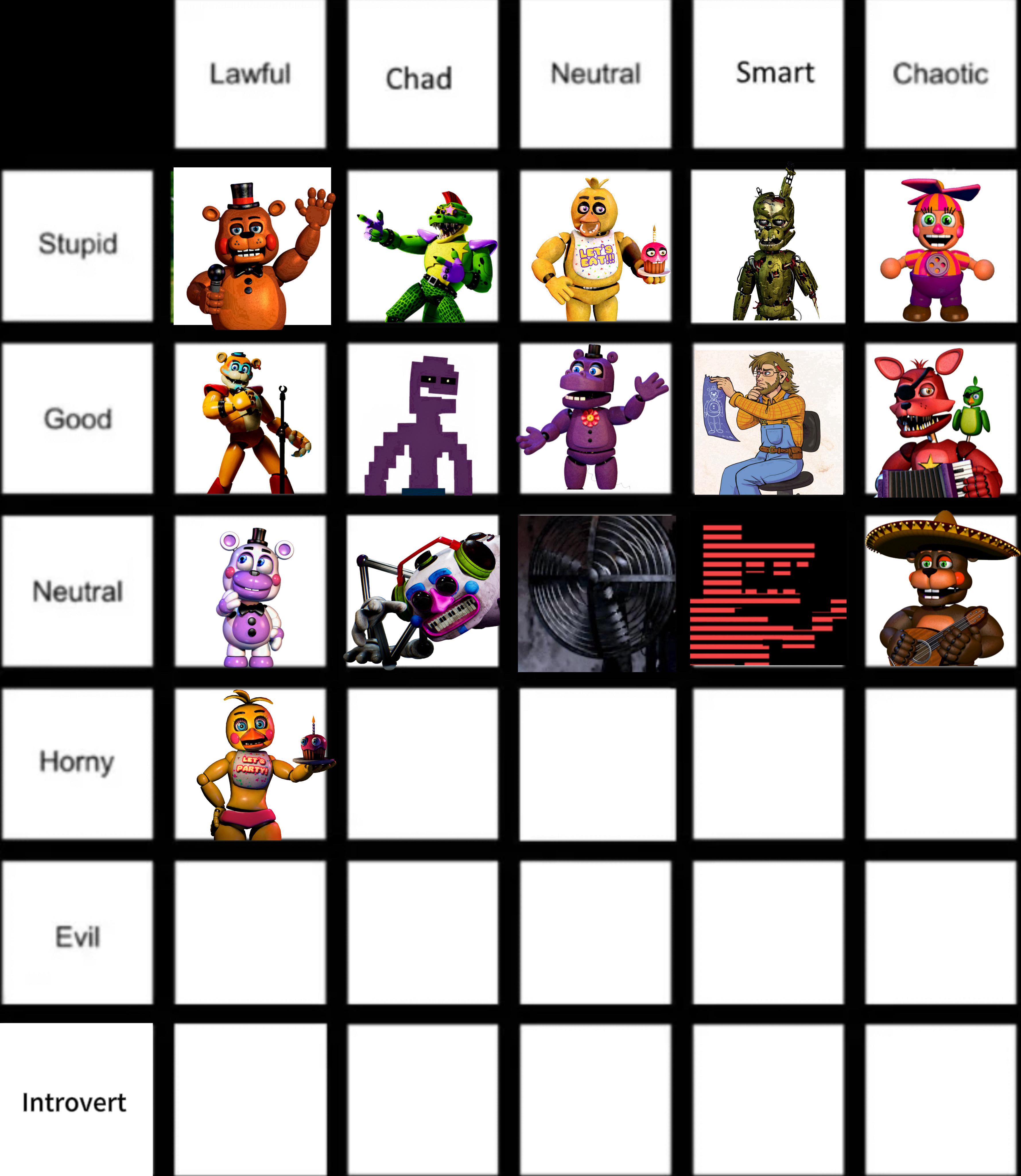 Toy chica has been voted as lawful horny, who is Chad horny : rfnafmeme Fnaf animatronic tier list