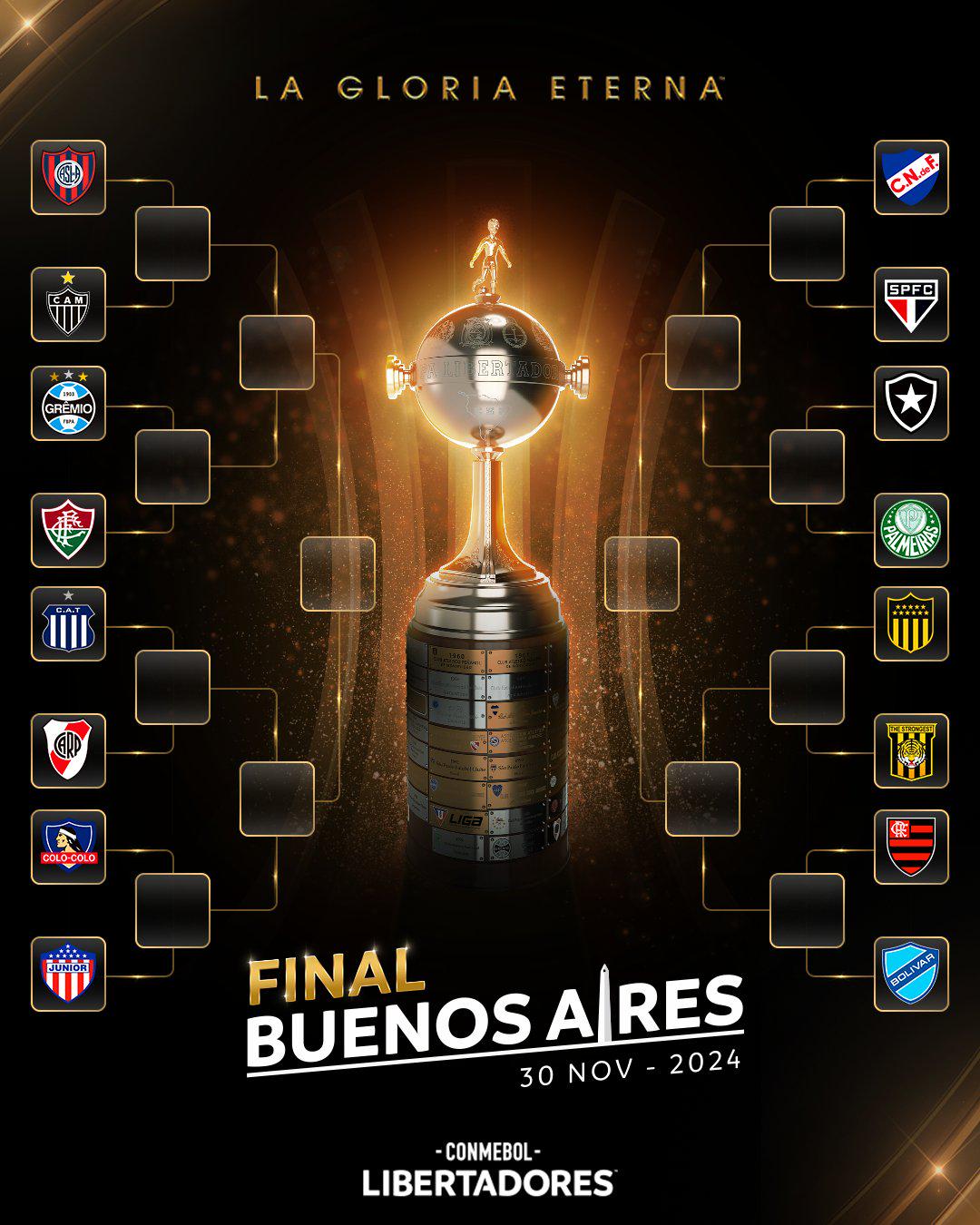 Copa libertadores bracket
