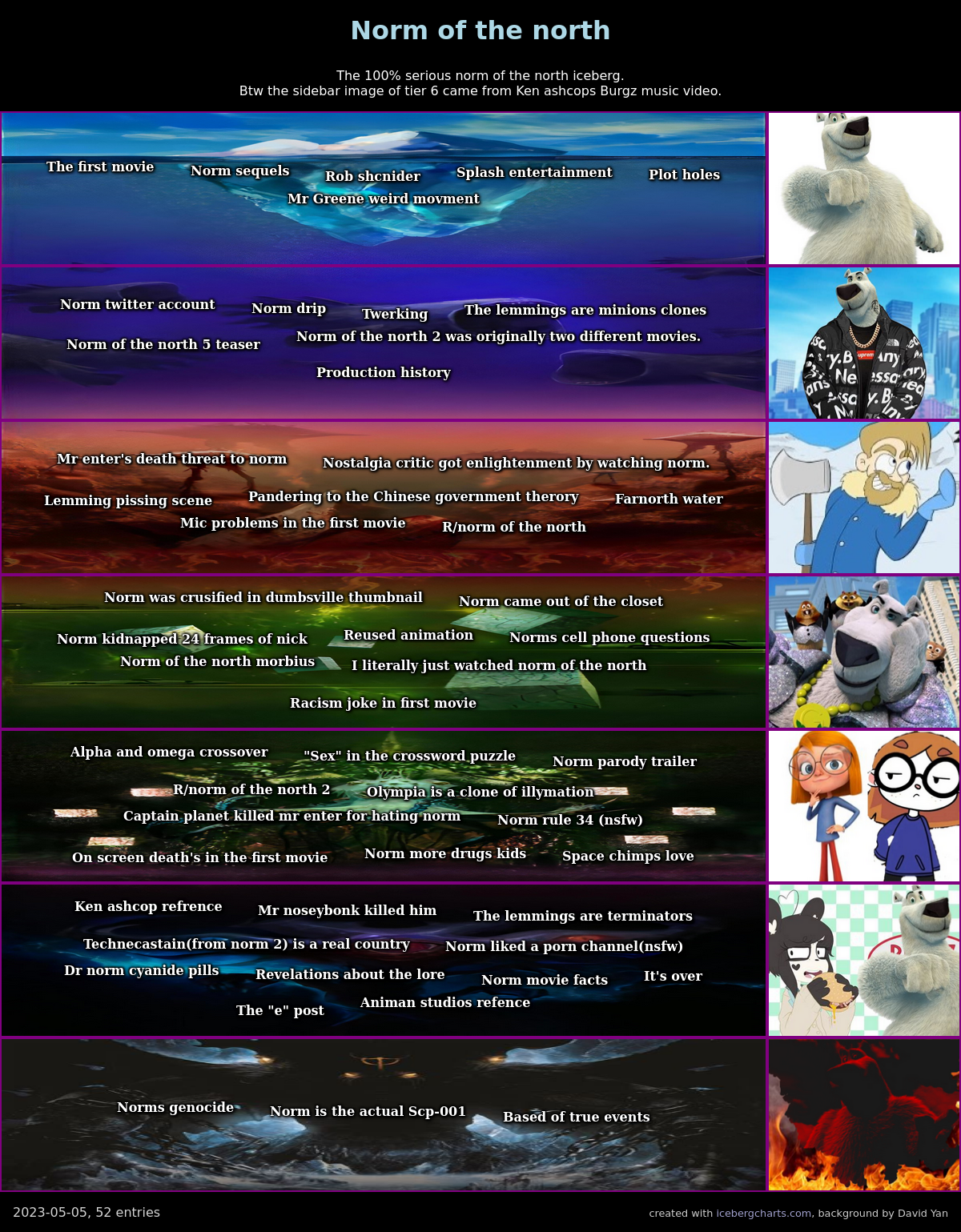 Norm of the north olympia