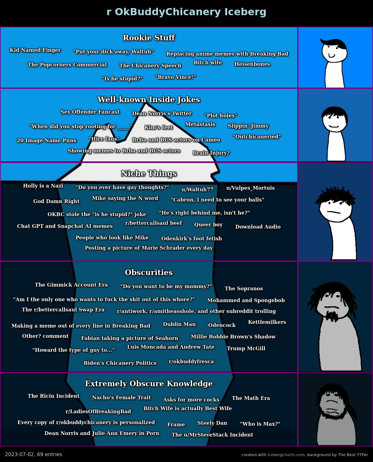 The Updated Official rOkBuddyChicanery Iceberg. Ask questions if youre  confused about something : rokbuddychicanery