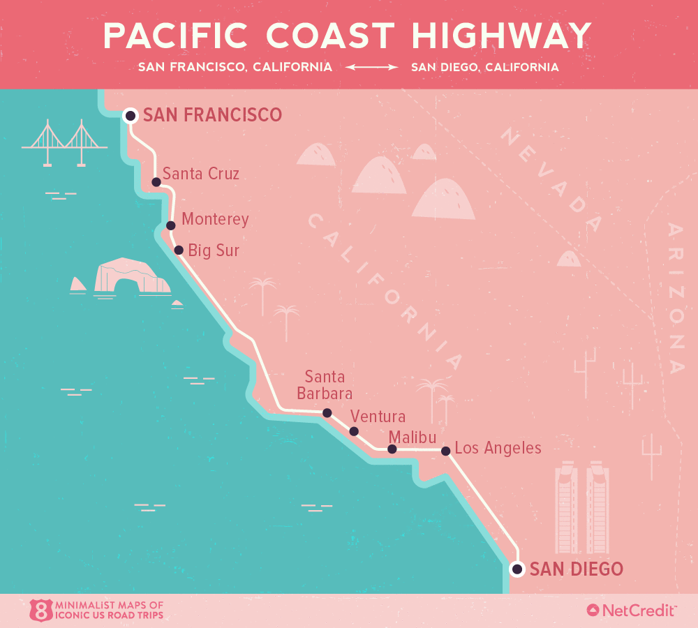 road trip from los angeles to san diego