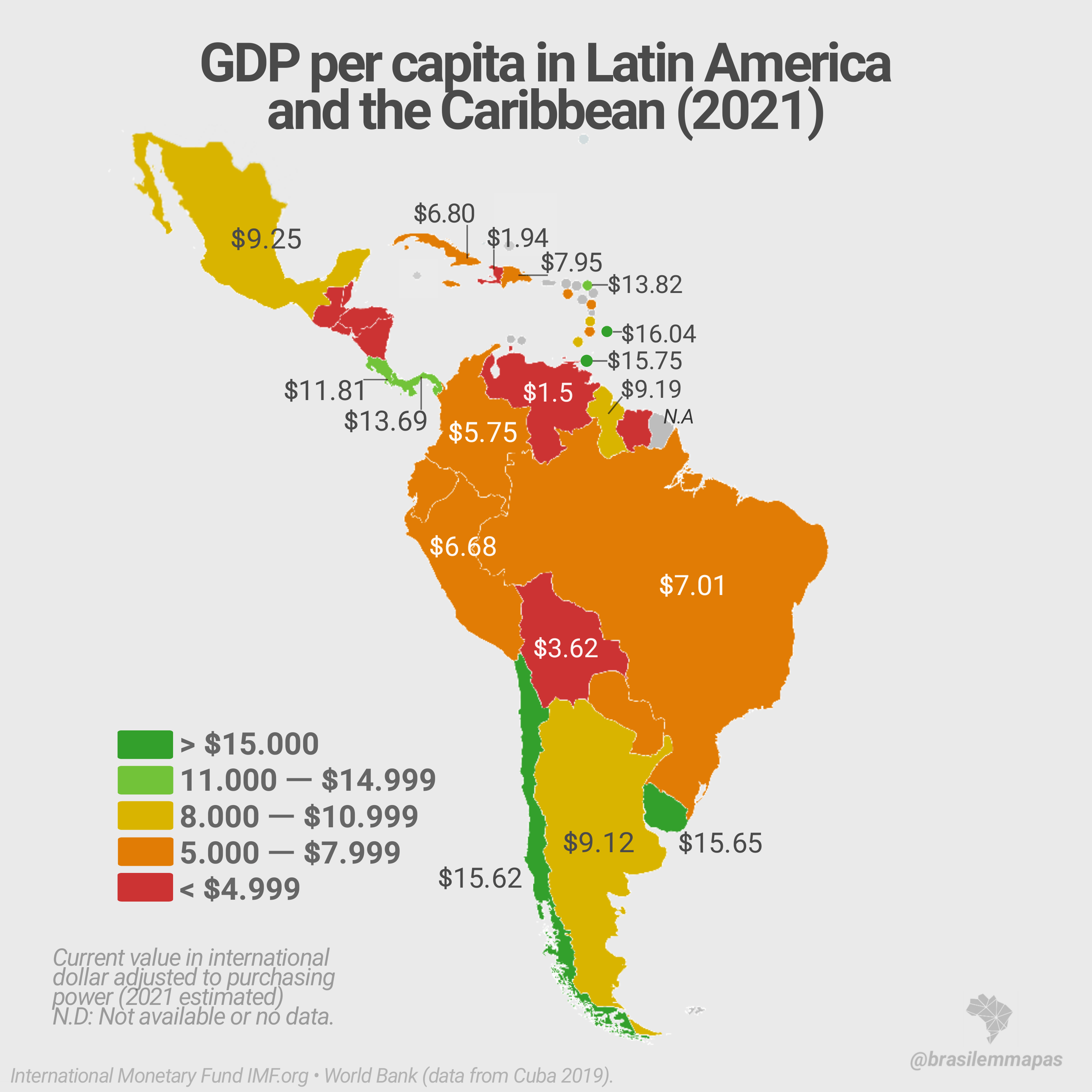 GDP