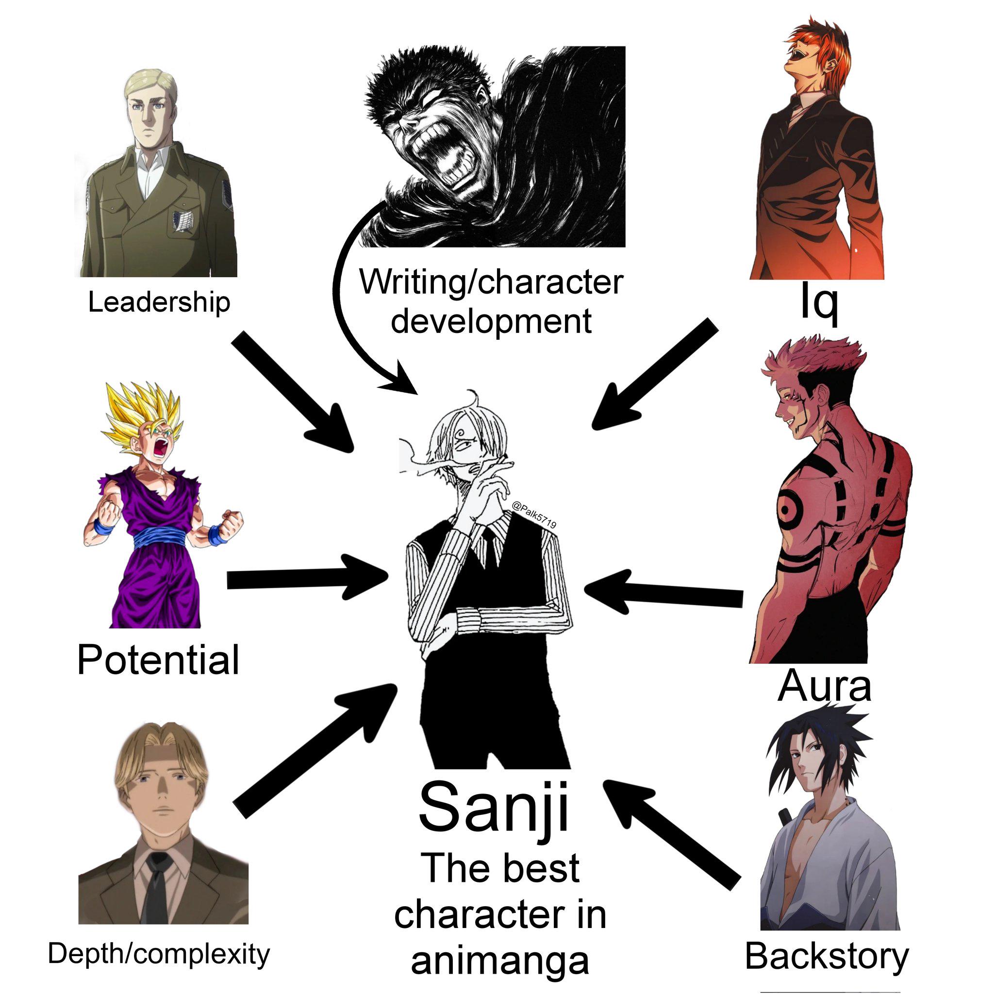 Best character development