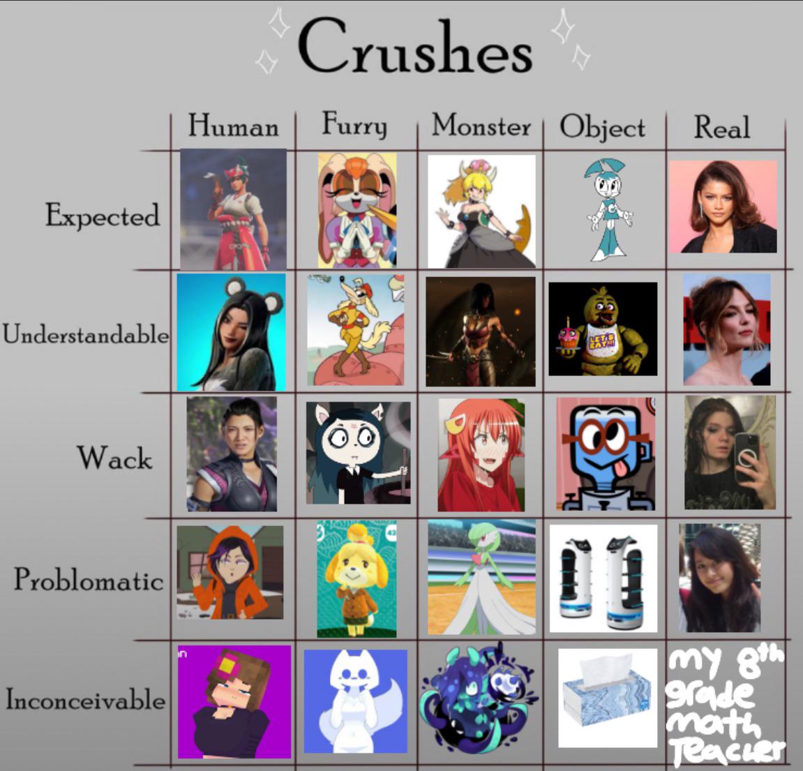 Is this what were doing now? Okay. Crushes as a Straight man… : rAlignmentCharts Fnaf animatronic tier list