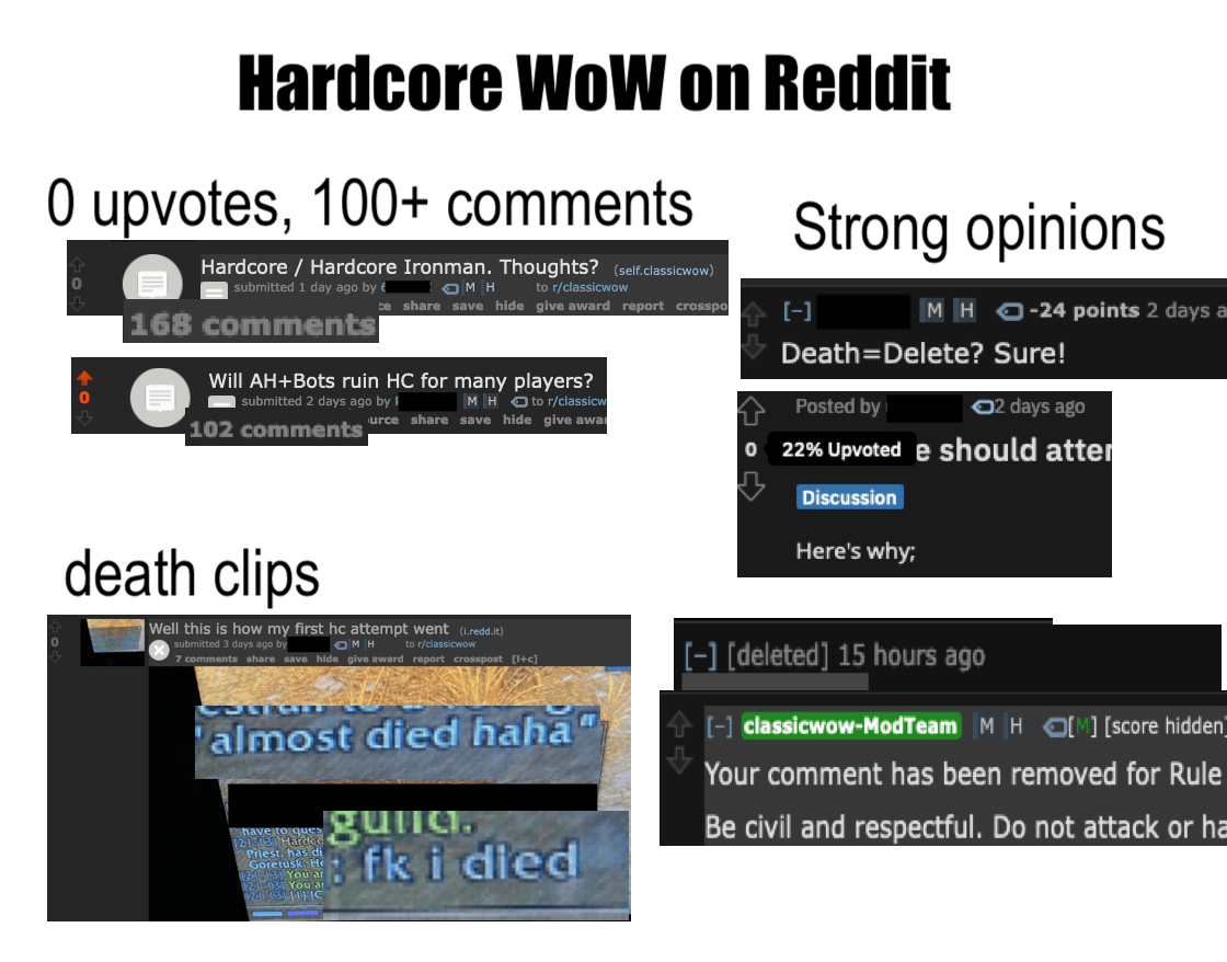Hardcore subreddits