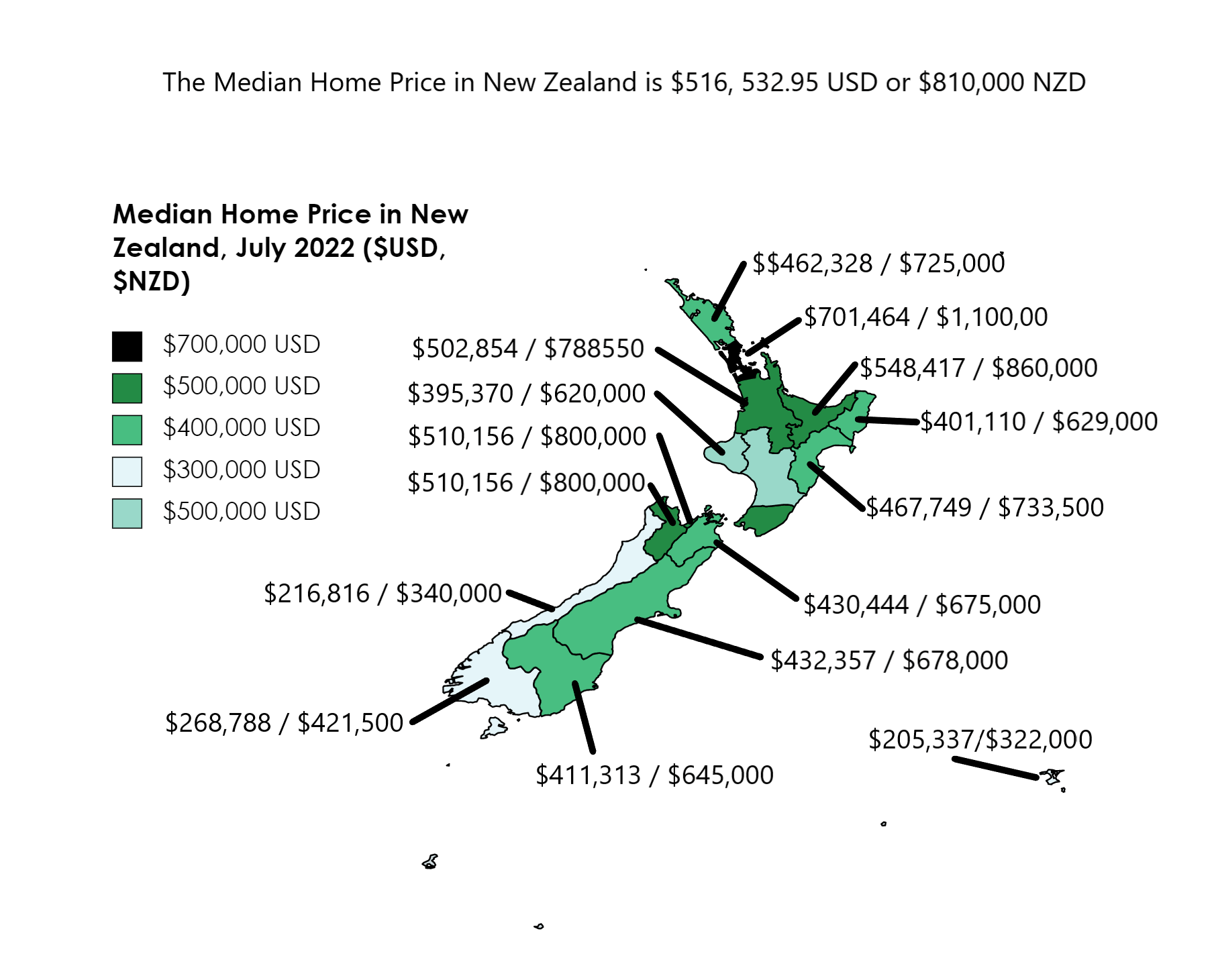 Median nz income