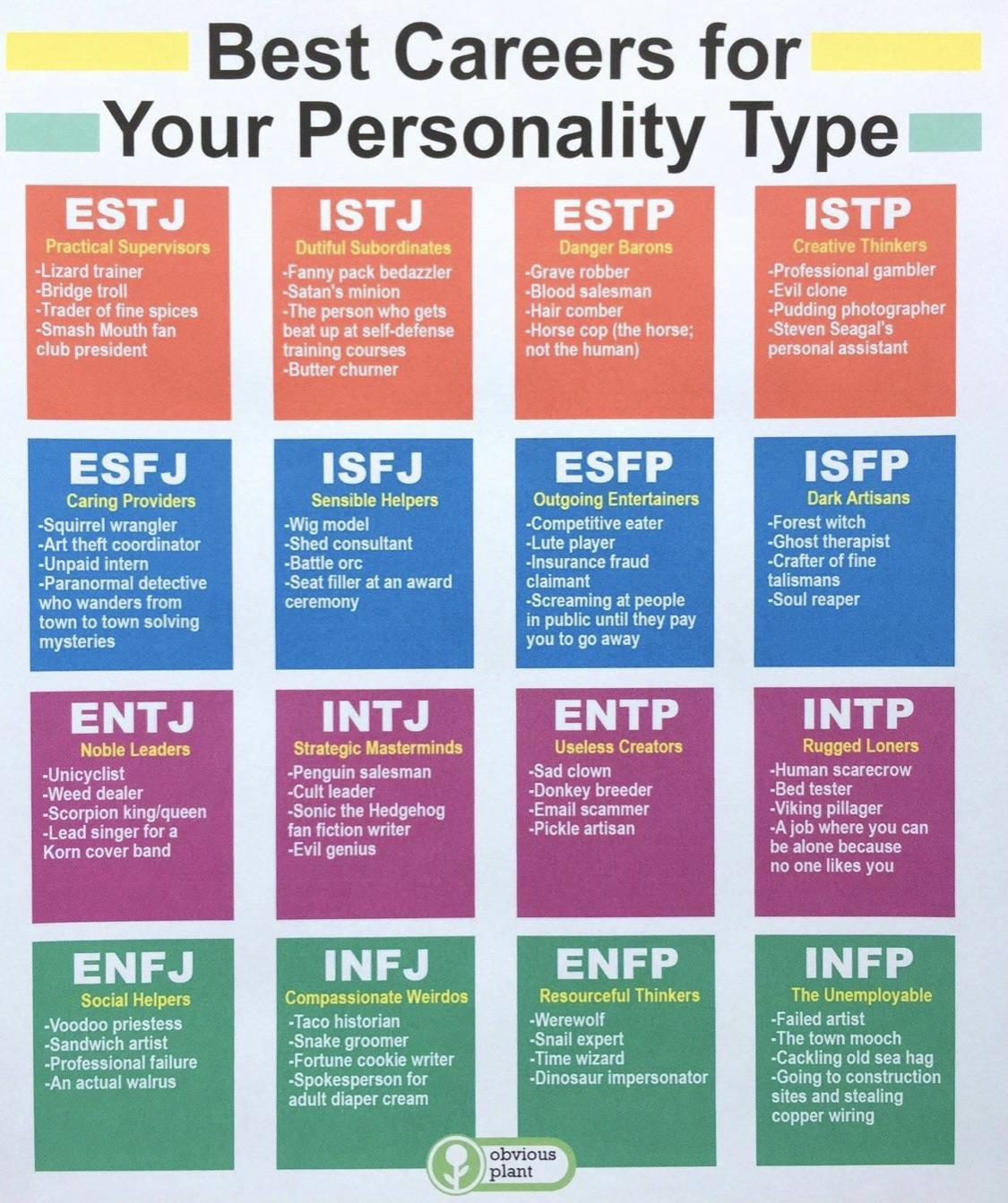 Sonic the hedgehog mbti