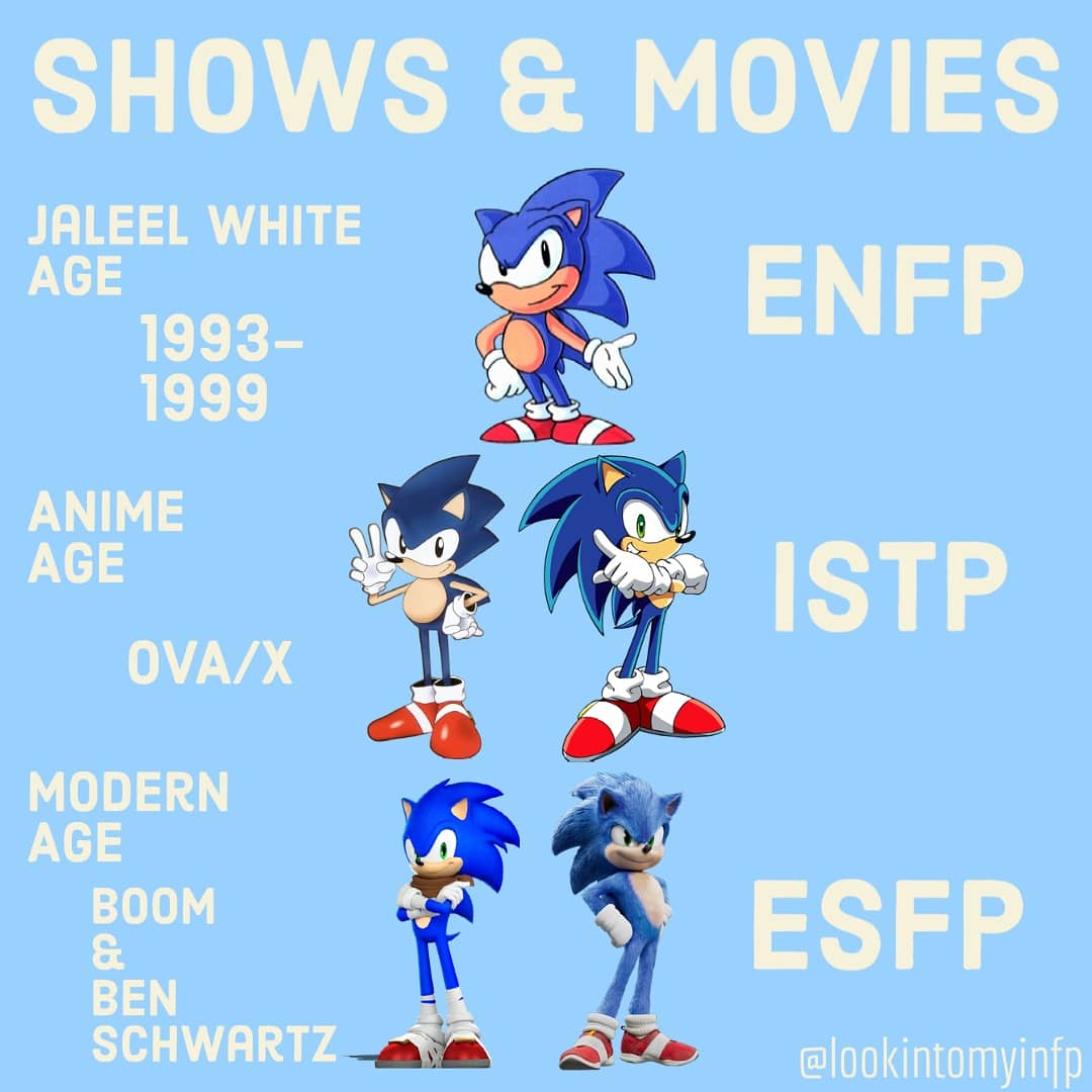 Sonic the hedgehog mbti