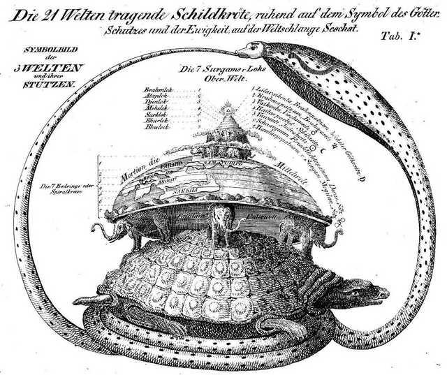 German English Hindu Creation Myth Image With German Text Translator