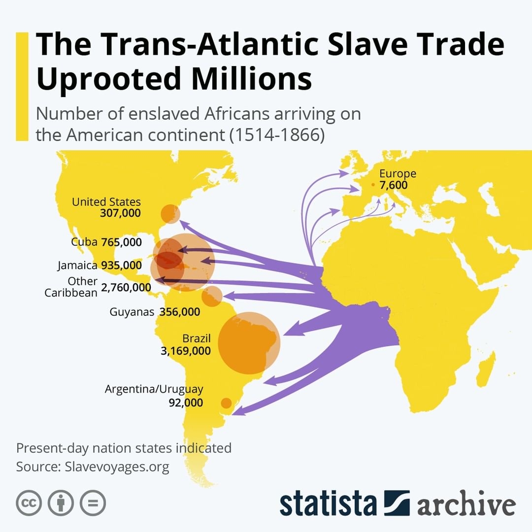 How many slaves achieved freedom in colonial america