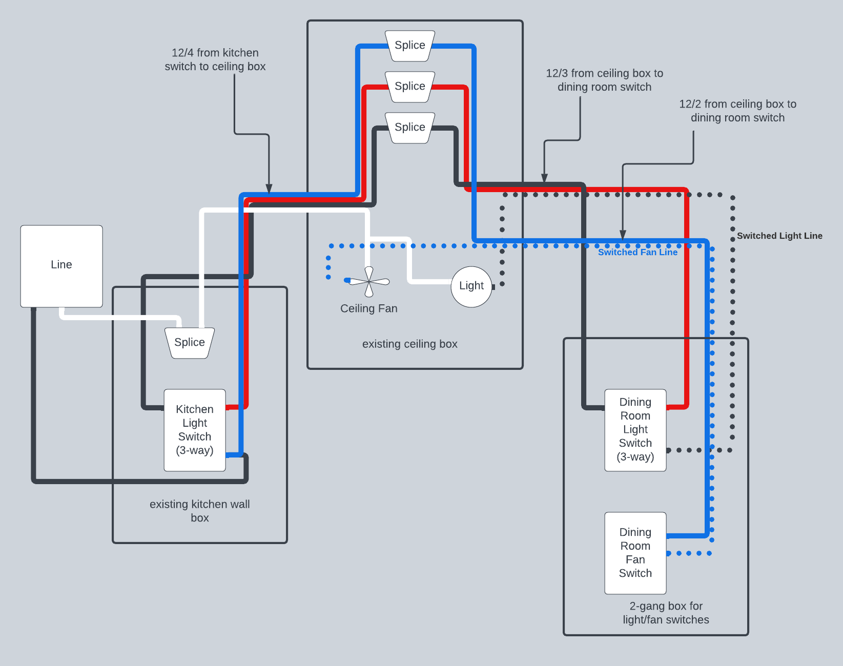 Three Way Switch Wiring Ceiling Fan With Light Dimmer