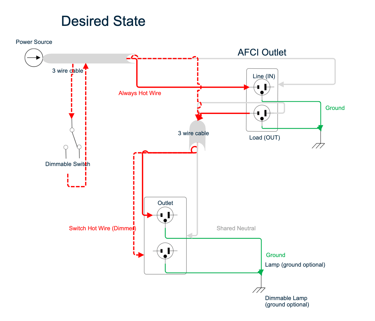 Electrical Splitting Standard Outlet With 2 Diffe Hot Wires