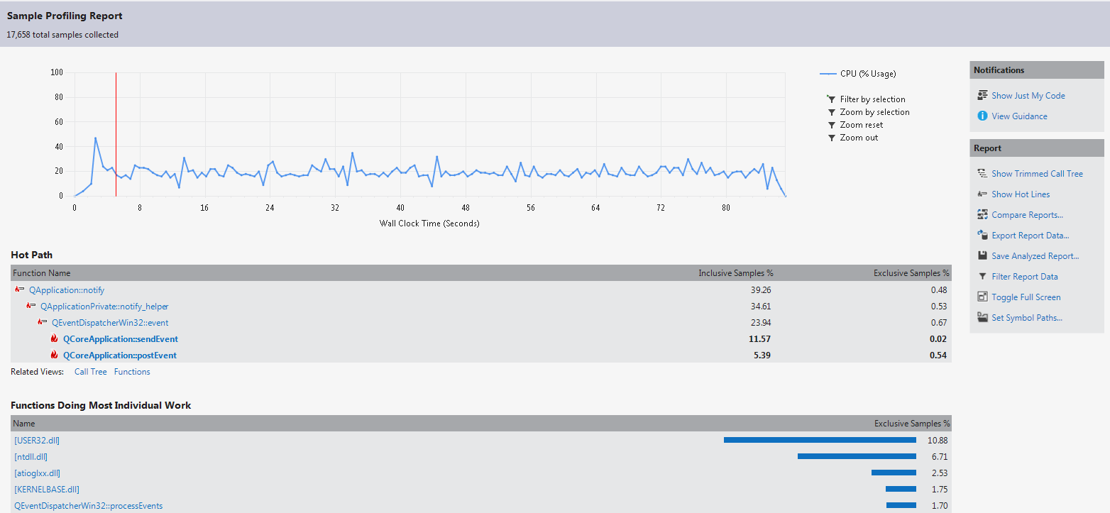 performance - Qt QGraphicsView application is always using 15% CPU. - Stack  Overflow