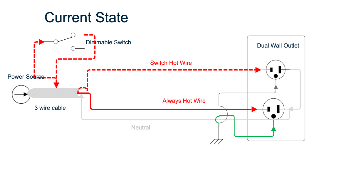 Electrical Splitting Standard Outlet With 2 Diffe Hot Wires