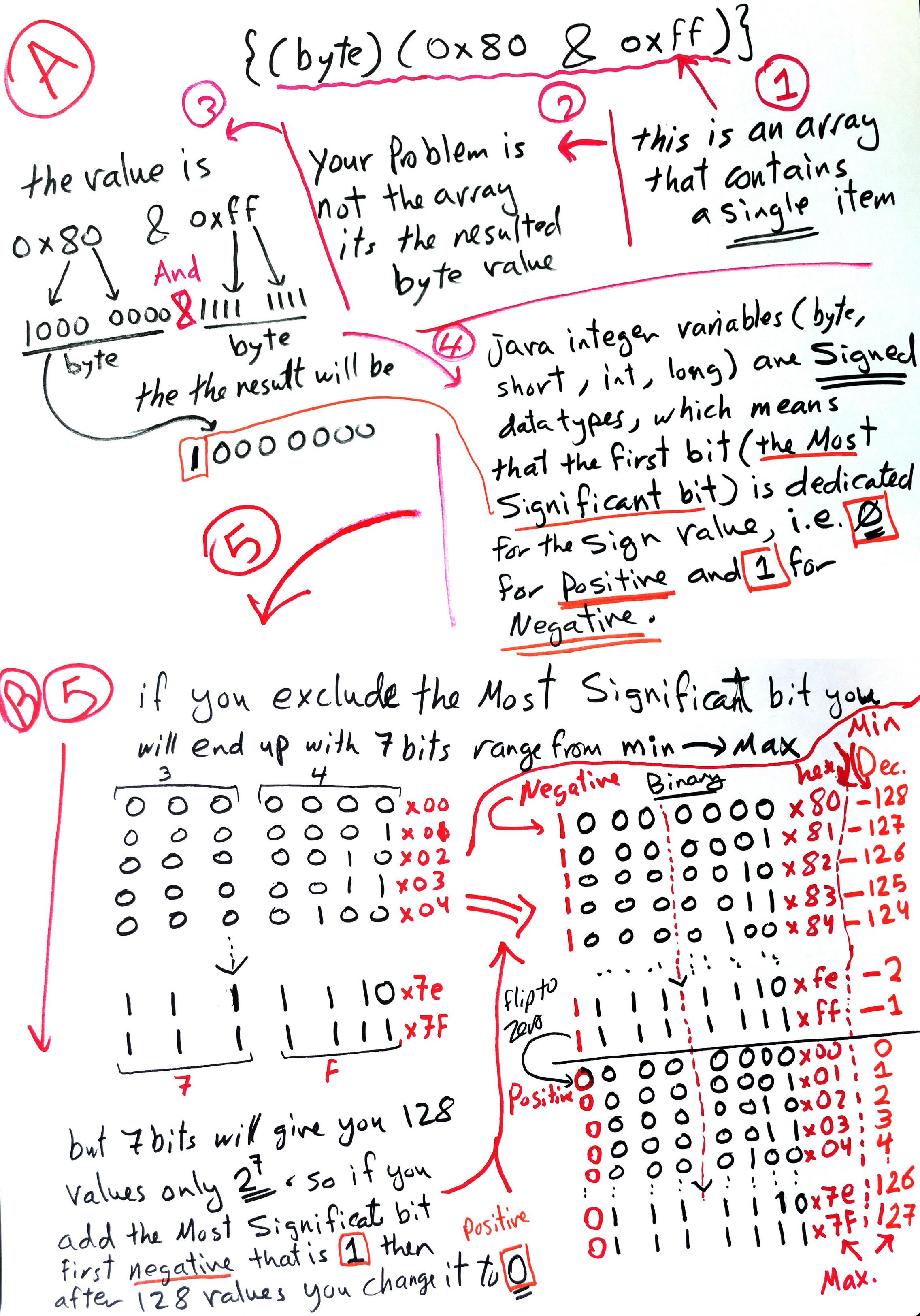 unsigned bytes in Java byte array - Stack Overflow