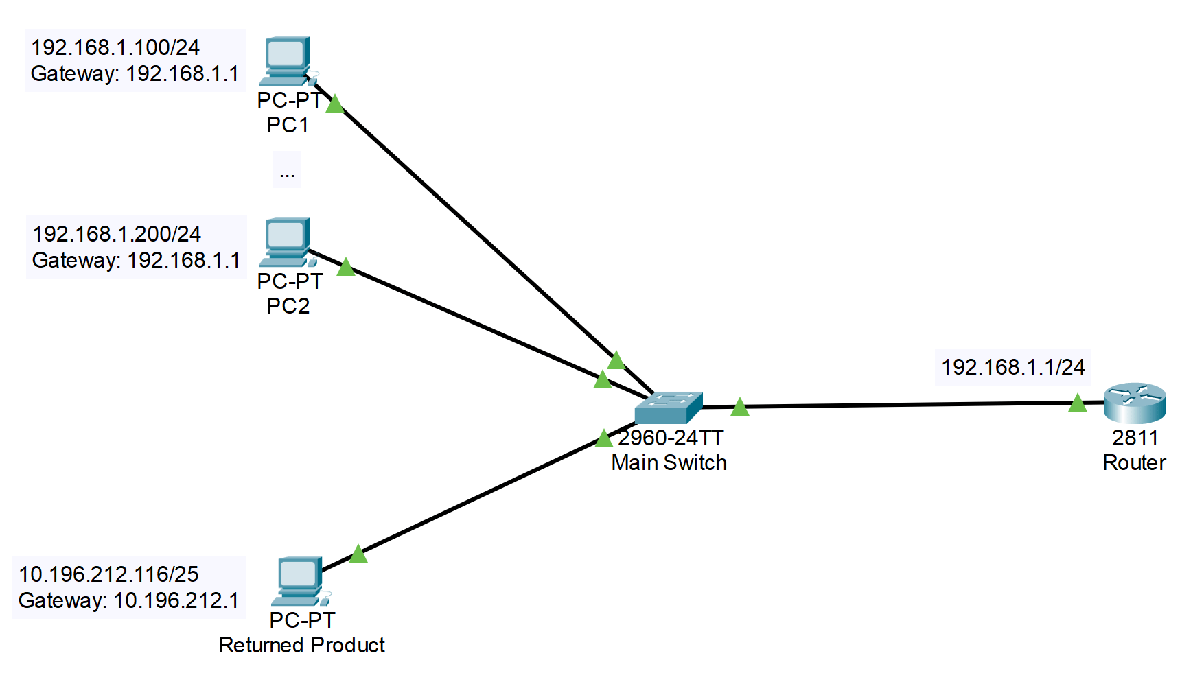 ipv4 - Communicating to a device with a random IP, Subnet Mask and Gateway  - Network Engineering Stack Exchange