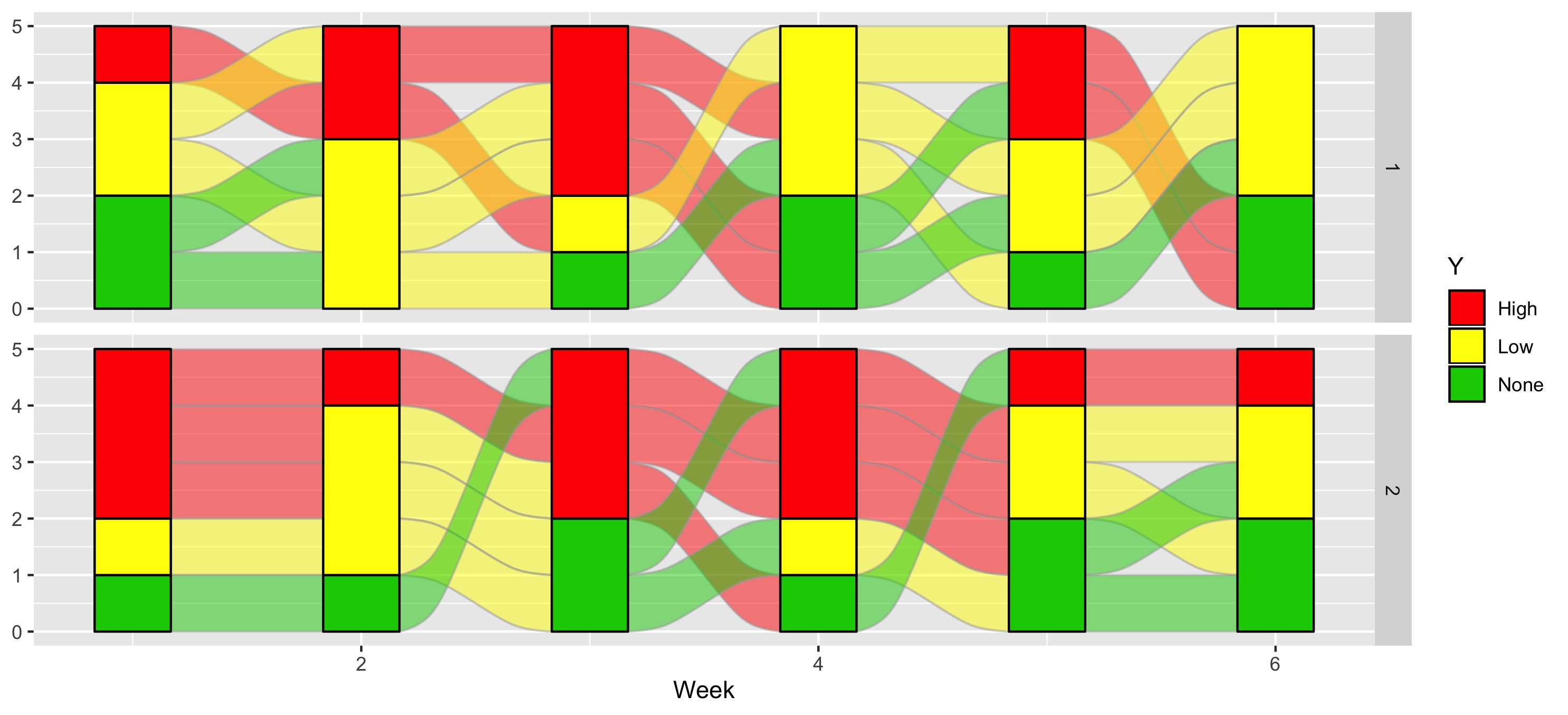 ggplot2 - R- Creating the same alluvial order in multiple plots - Stack Overflow Y1wzz twitter