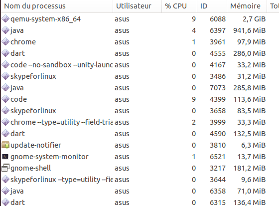 18 04 Android Emulator Qemu Take About 3gb Of Memory Pc Runs Very Slow Ask Ubuntu