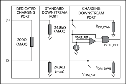 What Is The Ideal Way To Handle Data Pins D And D On A Usb Power Adapter To Be Compatible With Fast Charging On Devices Electrical Engineering Stack Exchange