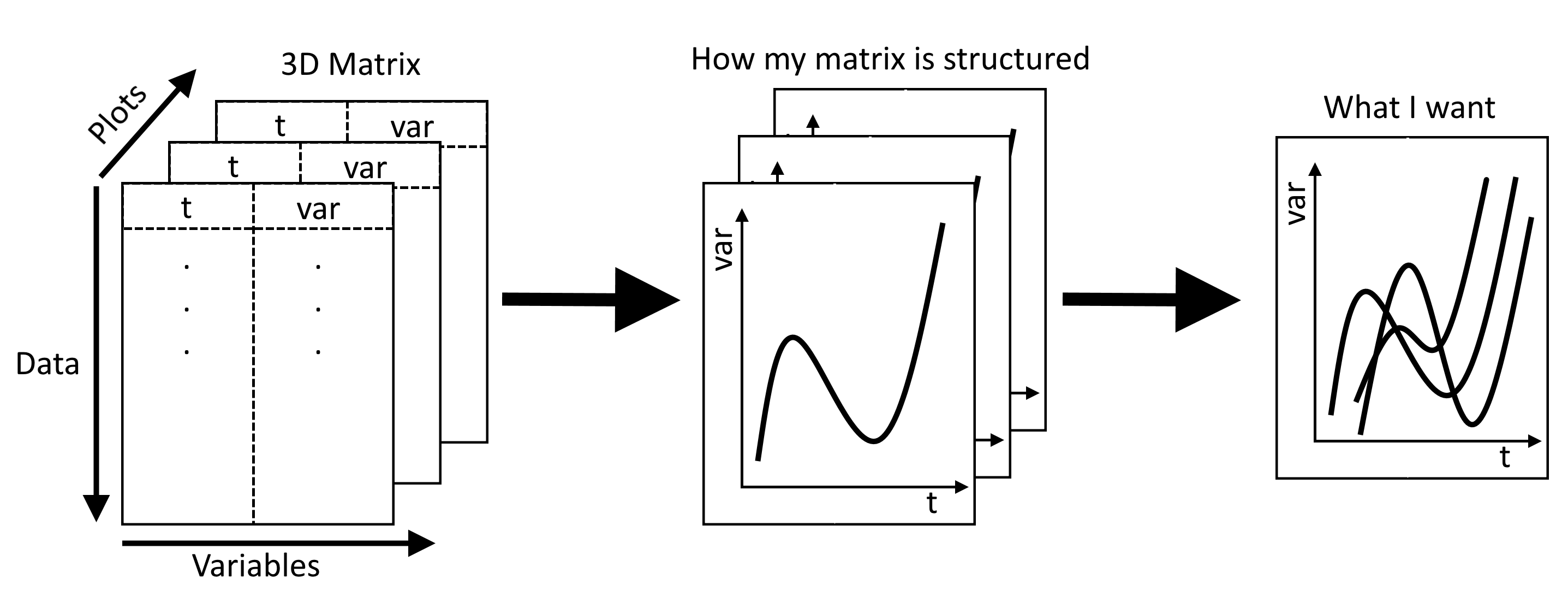 Plot Multiple 2d Graphs Stored As A 3d Matrix Stack Overflow