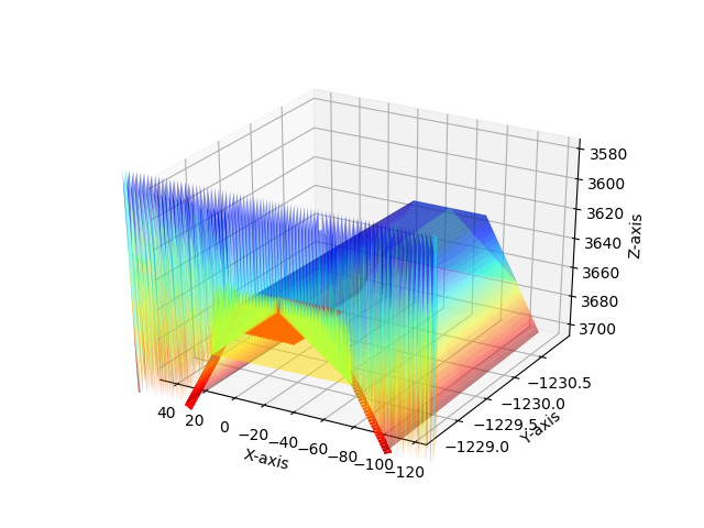 Bad Delaunay Triangulation Of 3d Dataset Using Matplotlib Stack Overflow